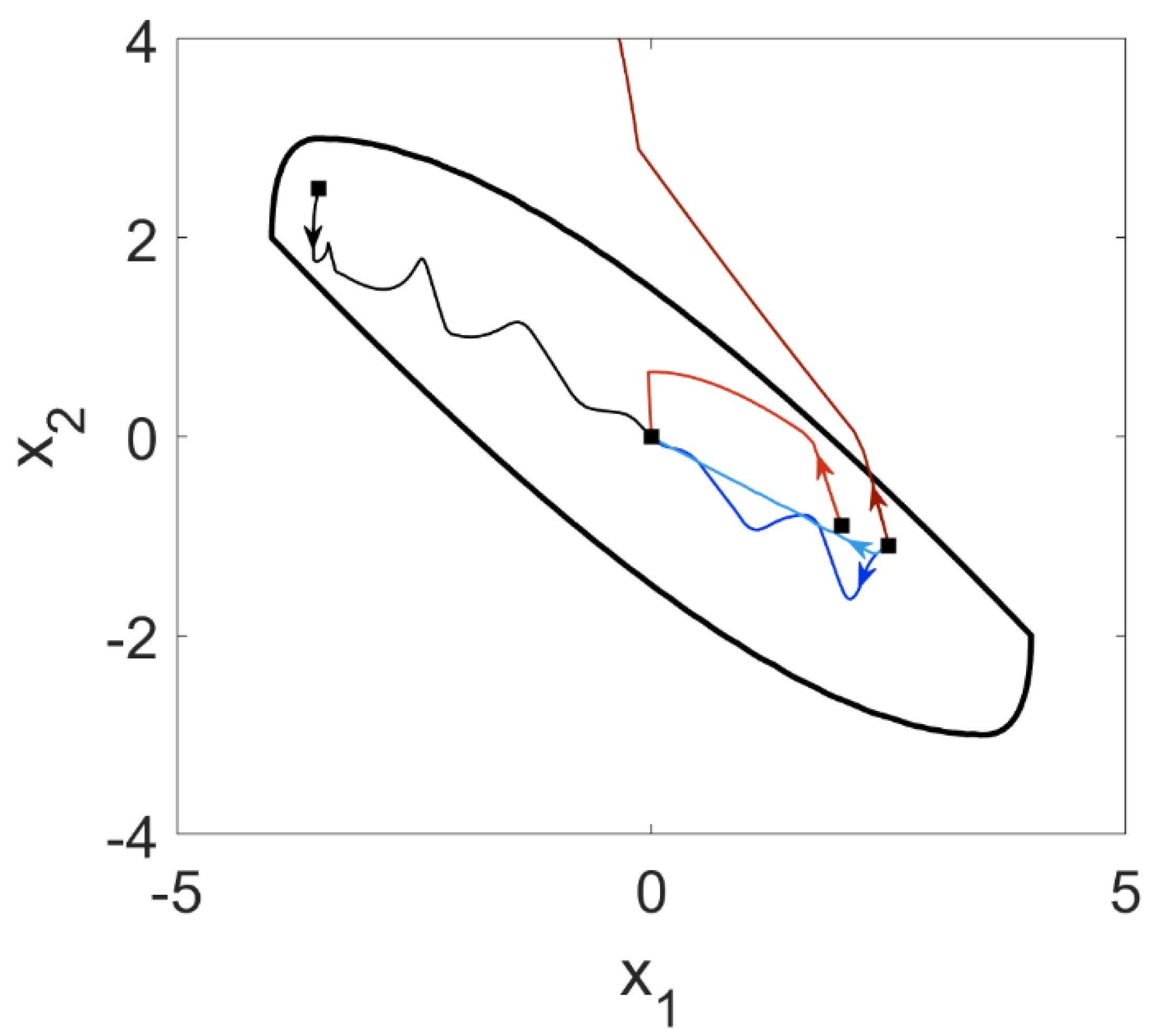 Mathematics 09 01110 g002