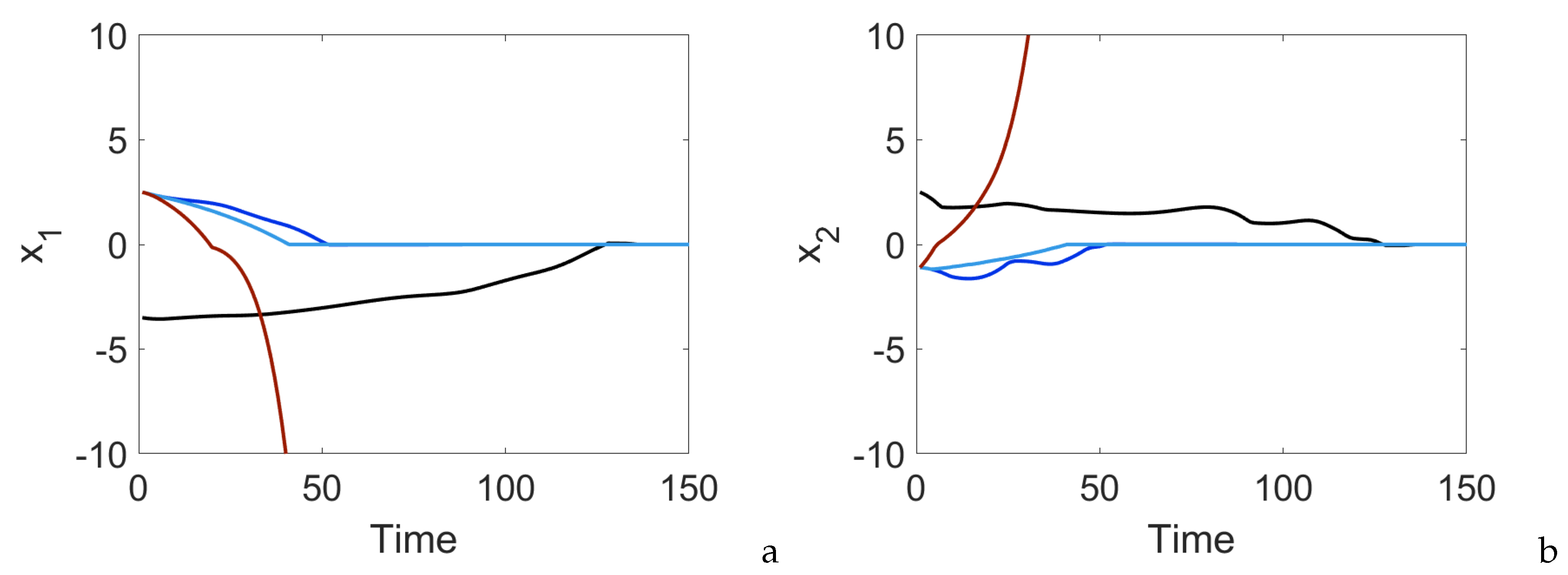 Mathematics 09 01110 g003