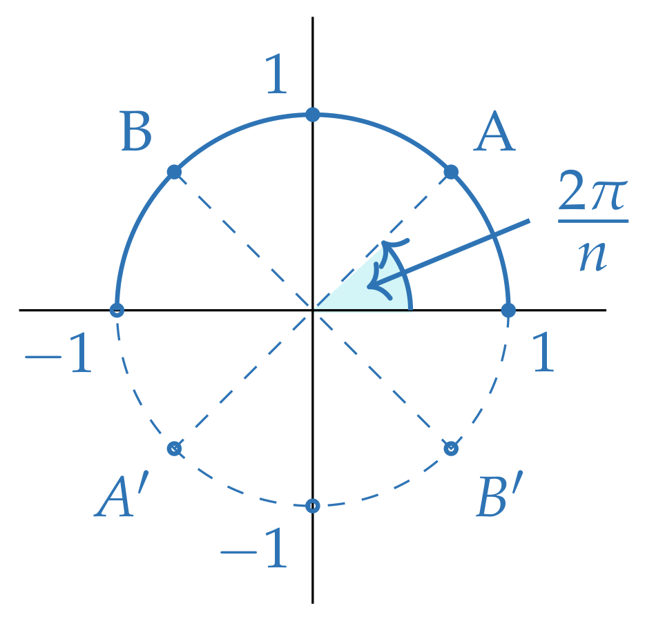 Mathematics 09 01115 g006
