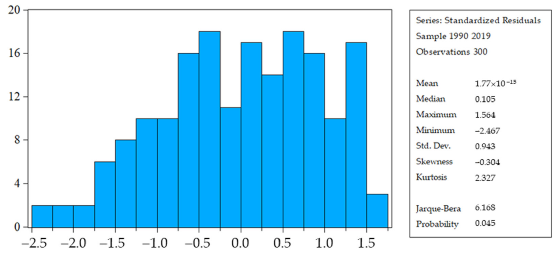 Mathematics 09 01124 g003