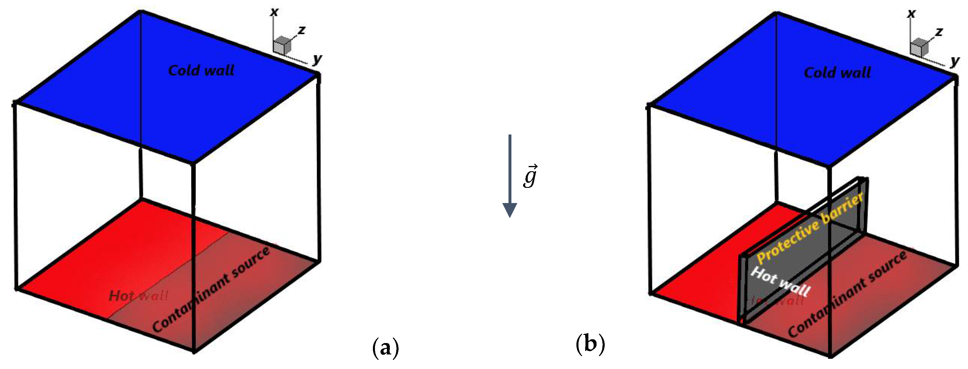 Mathematics 09 01125 g001