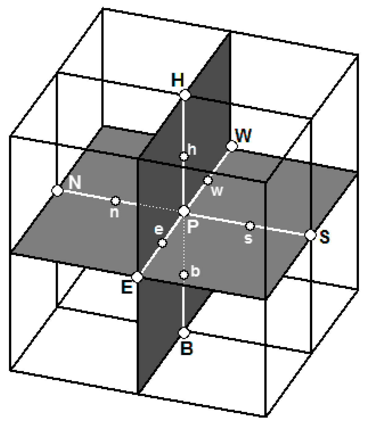 Mathematics 09 01125 g002