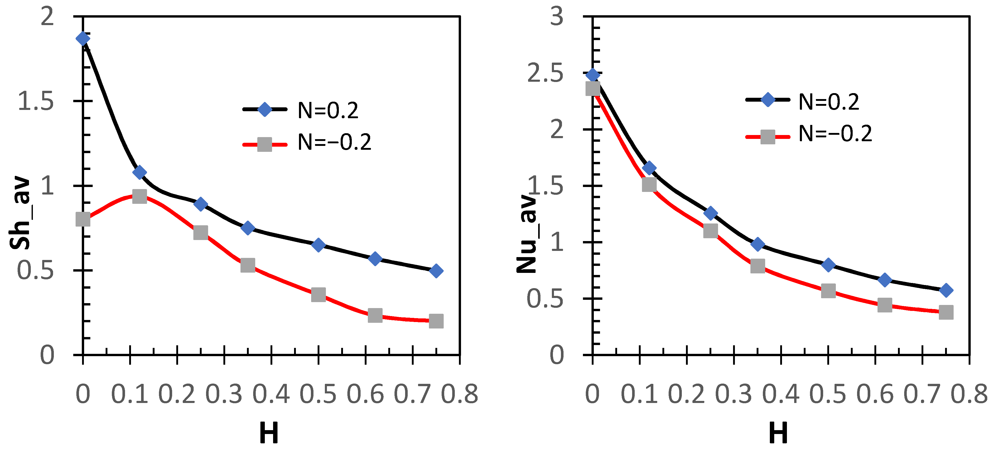 Mathematics 09 01125 g021