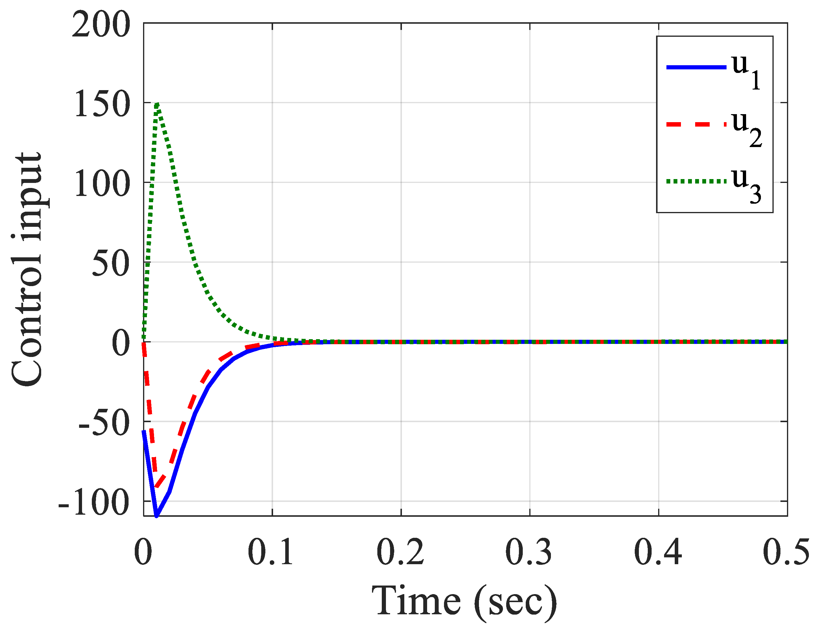 Mathematics 09 01128 g005