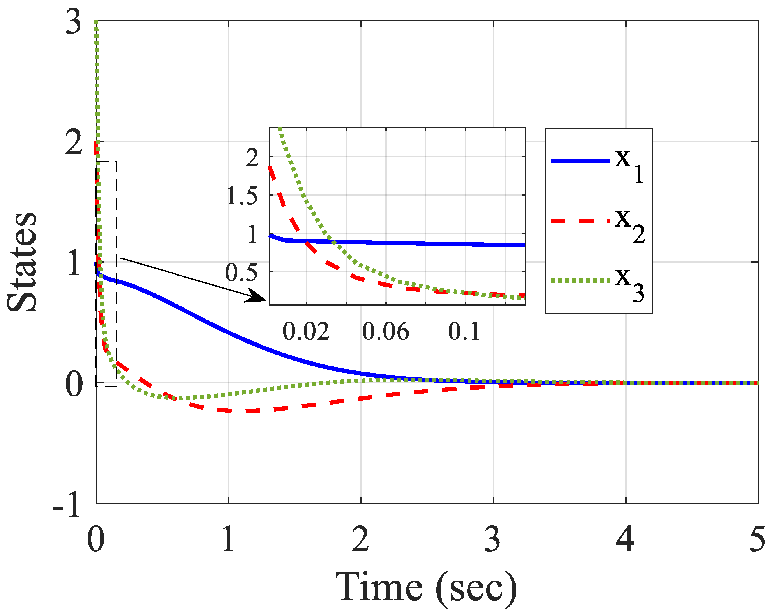 Mathematics 09 01128 g007