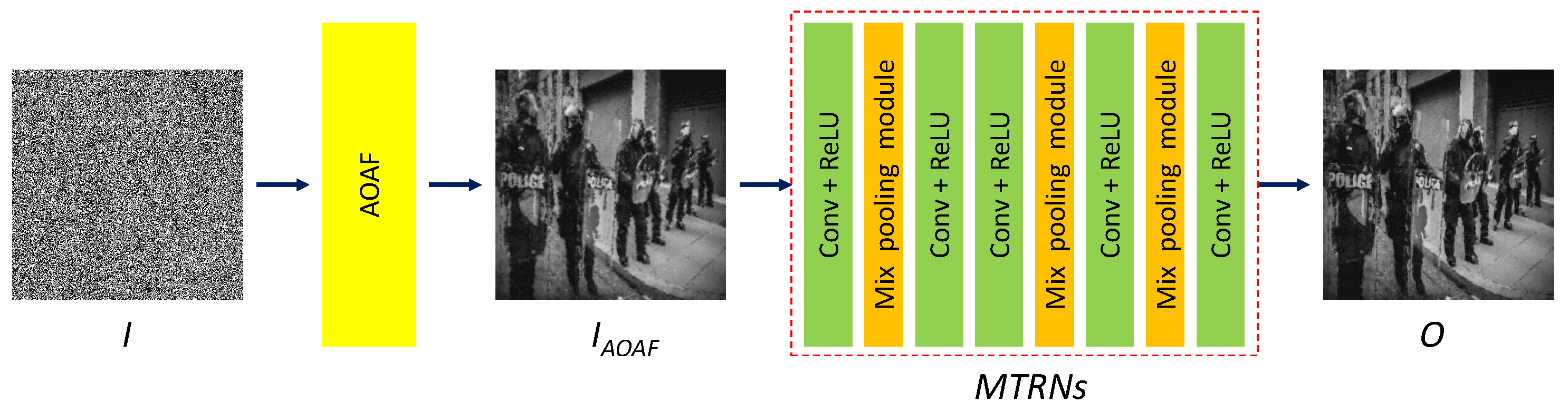 Mathematics 09 01130 g001