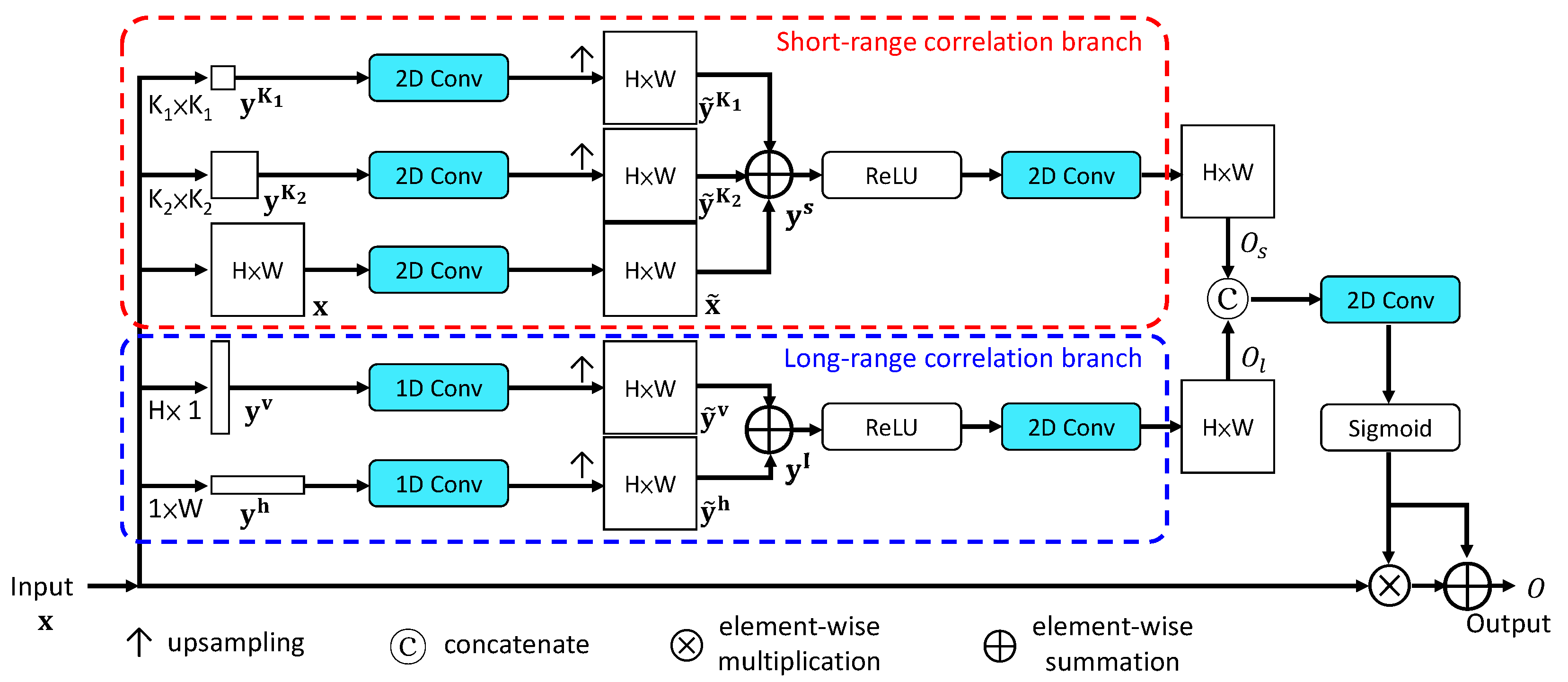 Mathematics 09 01130 g003