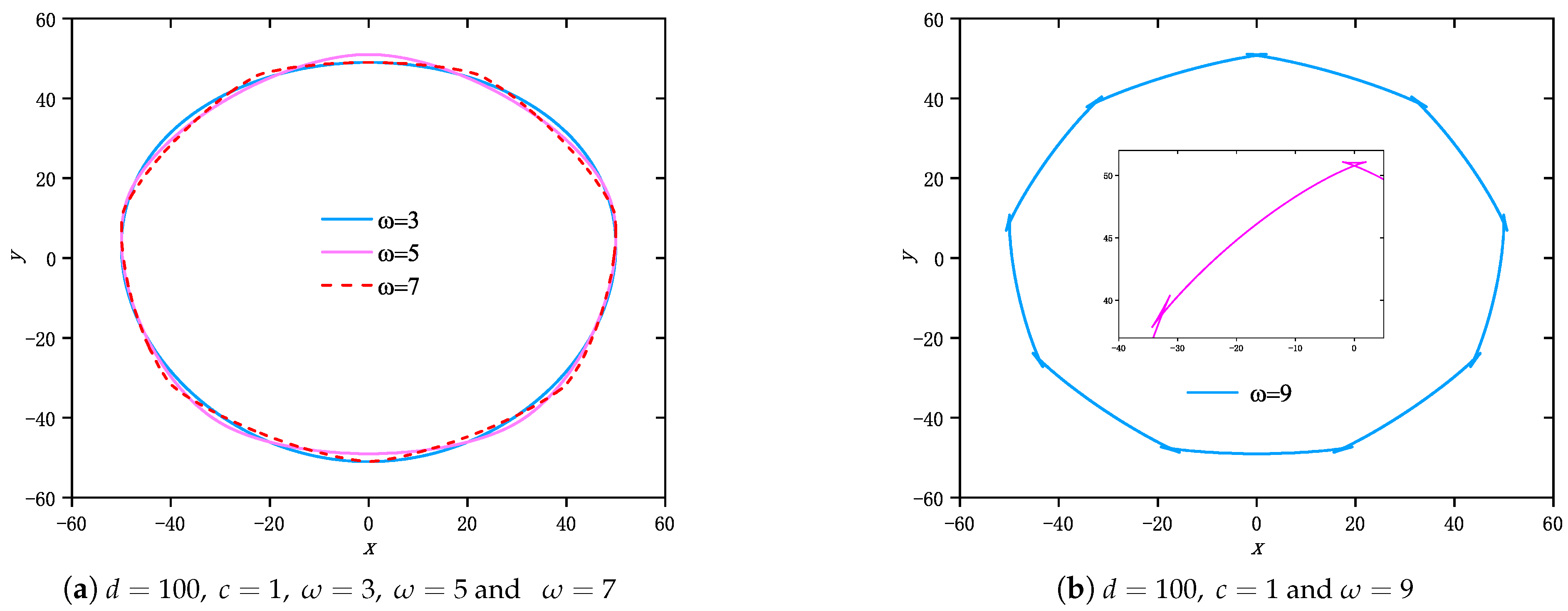 Mathematics 09 01131 g001
