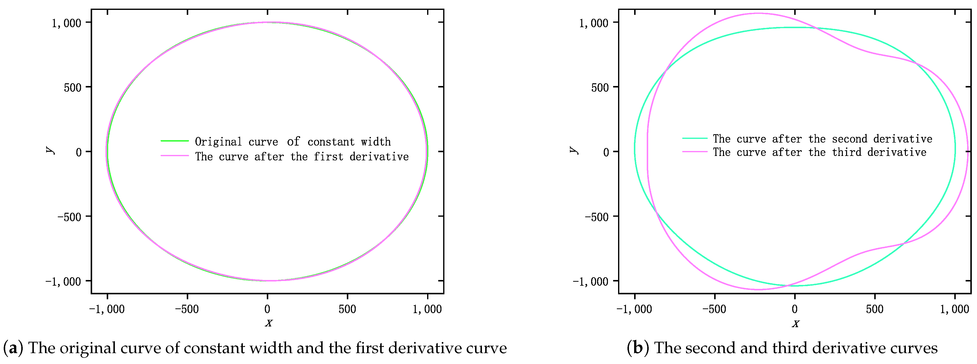 Mathematics 09 01131 g002