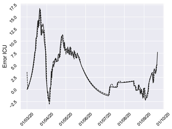 Mathematics 09 01132 g0a1