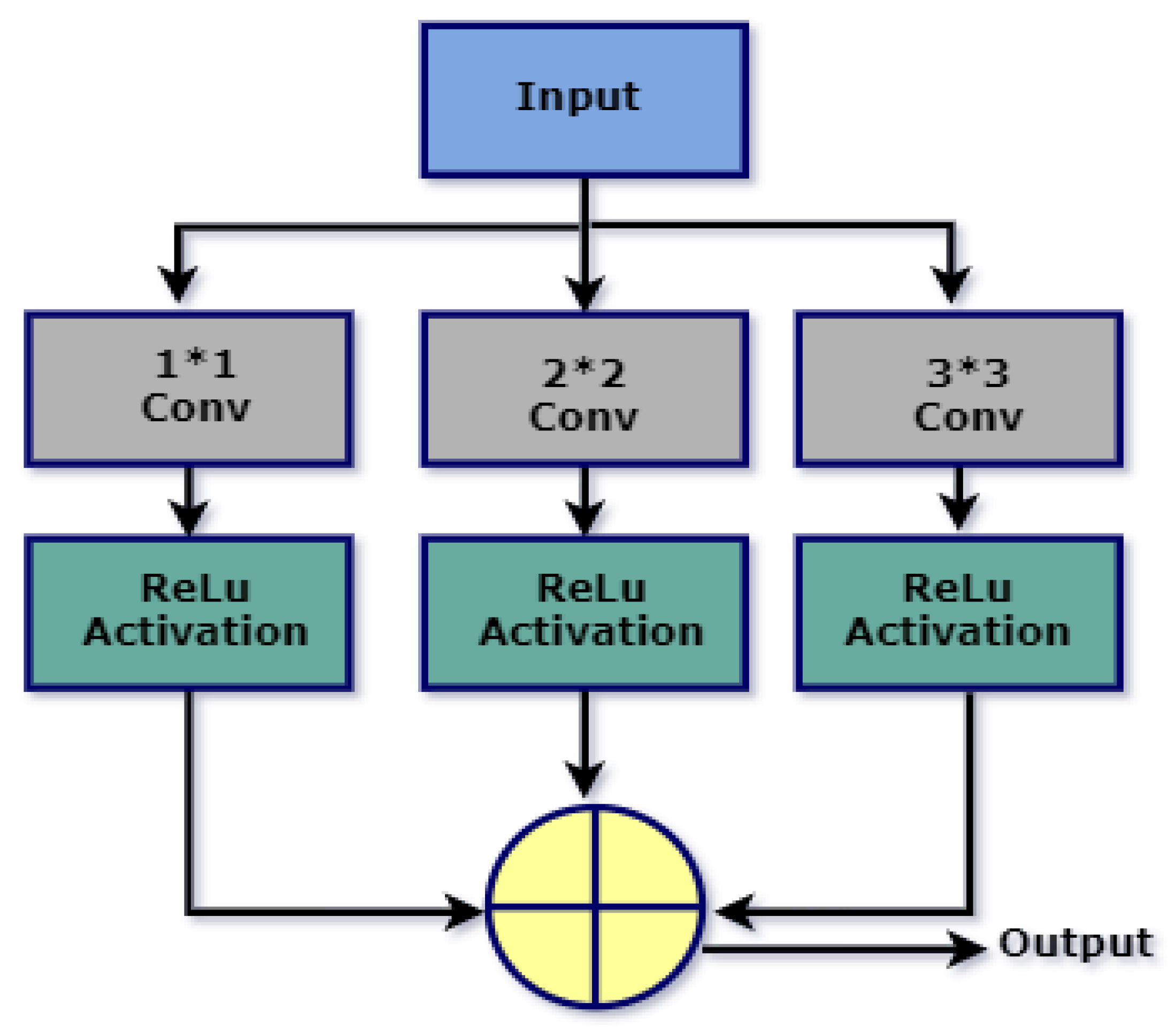 Mathematics 09 01133 g004 Mathematics 09 01133 g004