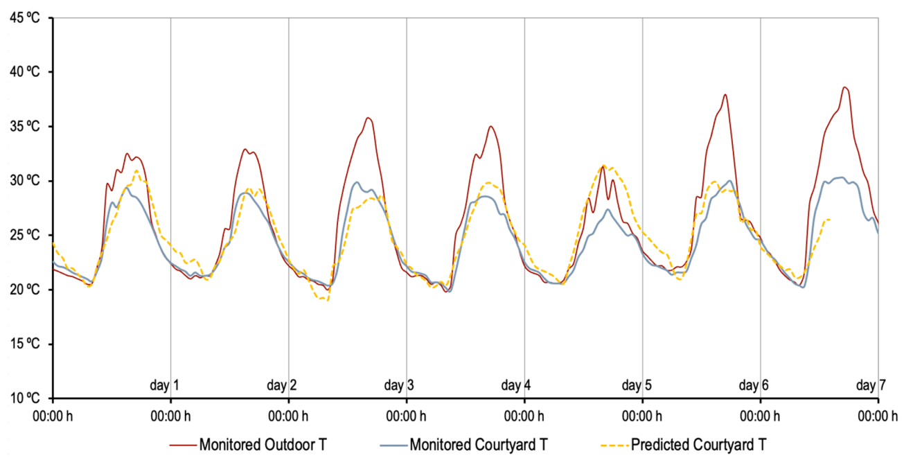 Mathematics 09 01142 g003