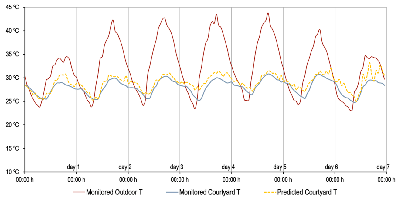 Mathematics 09 01142 g004