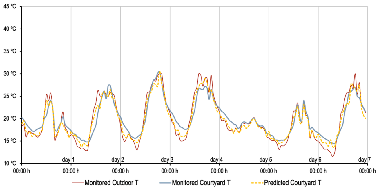Mathematics 09 01142 g006