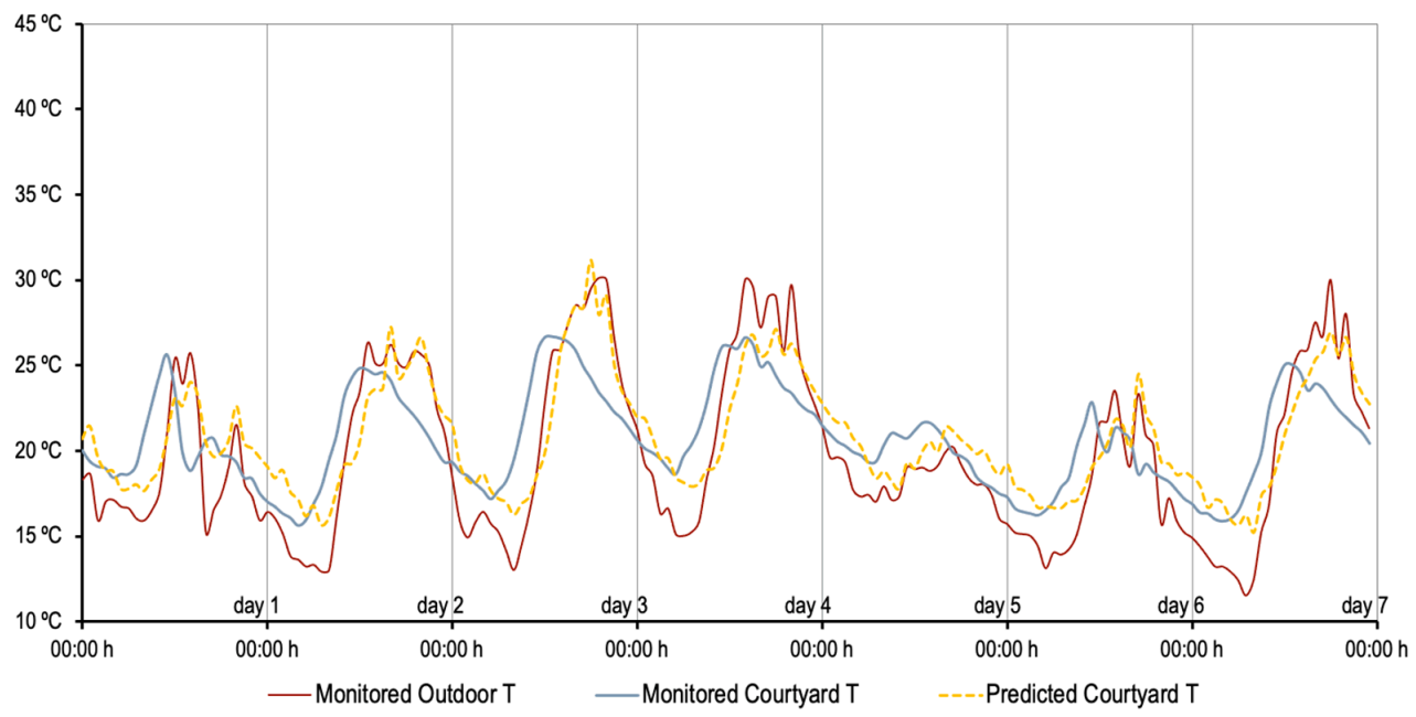 Mathematics 09 01142 g007