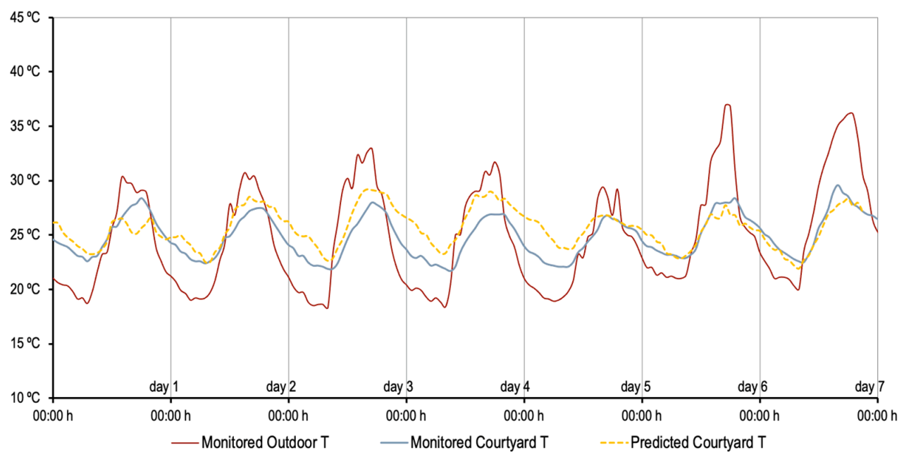 Mathematics 09 01142 g008