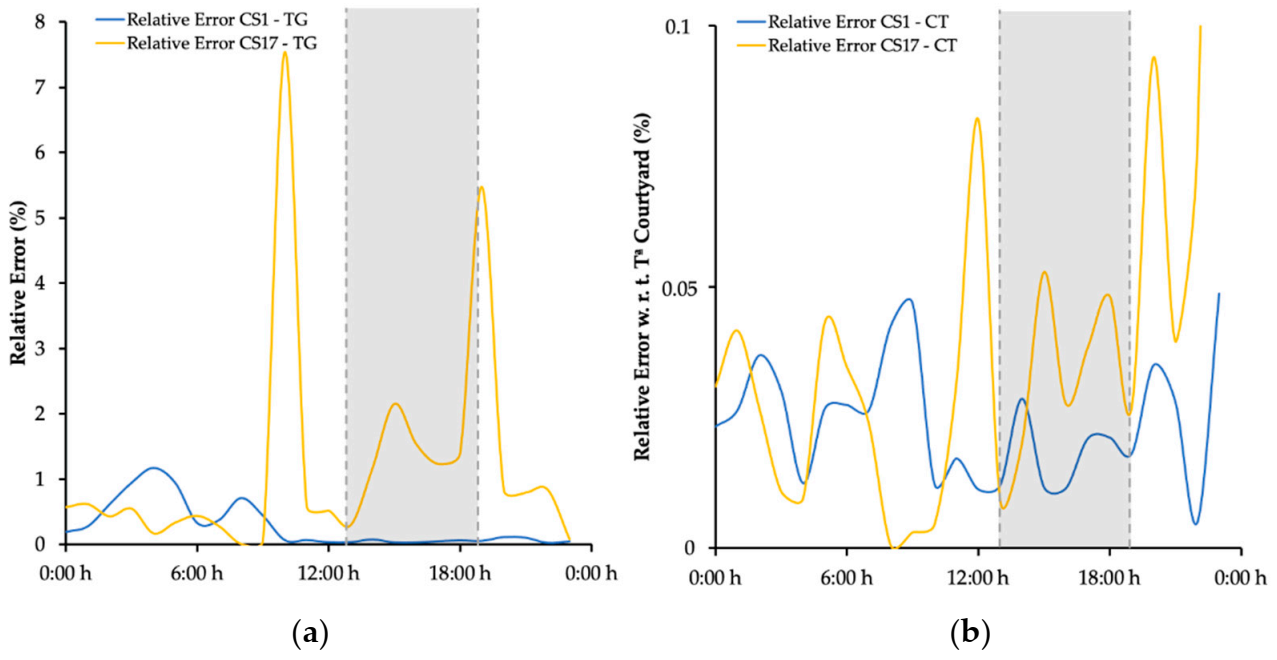Mathematics 09 01142 g009