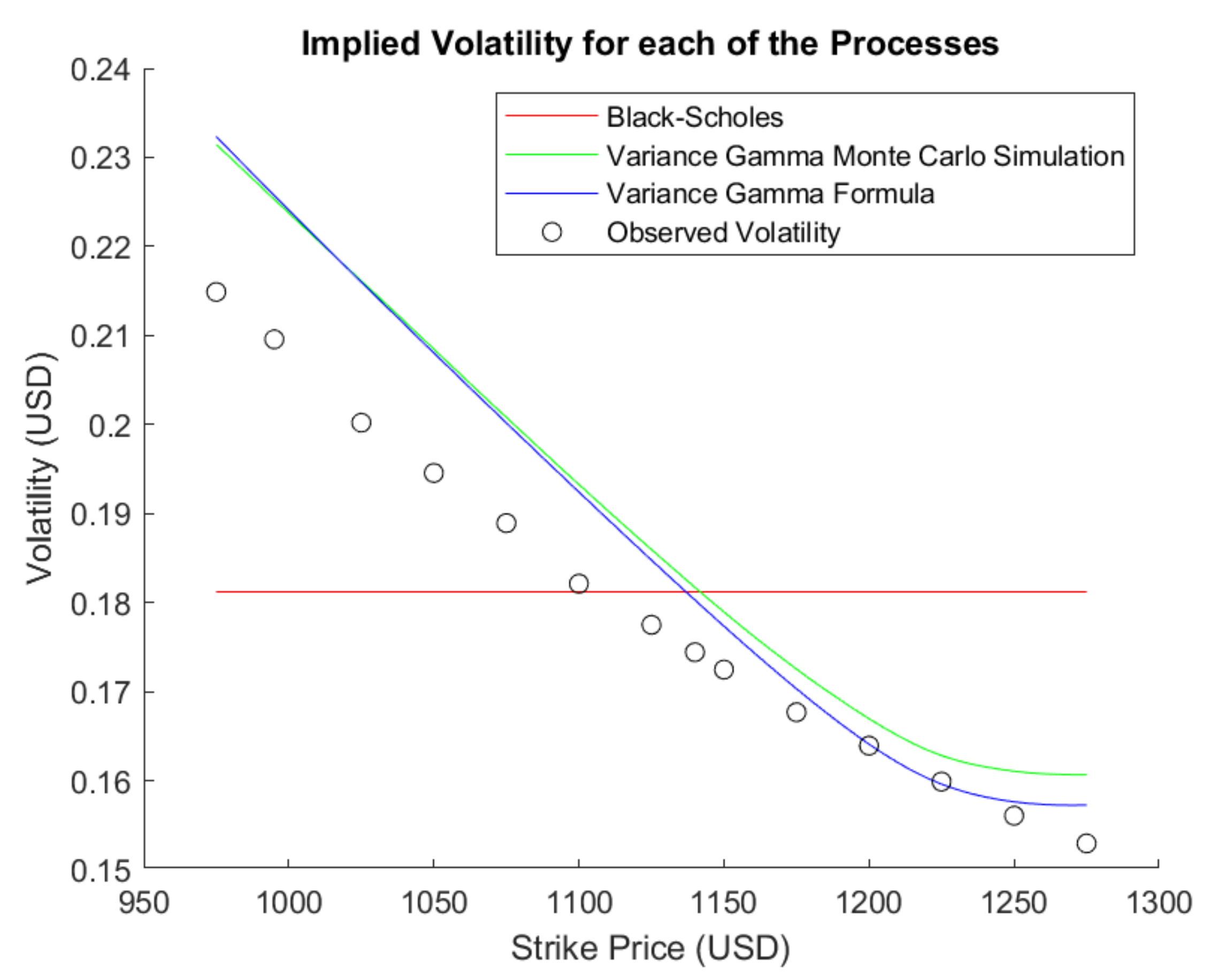 Mathematics 09 01143 g002