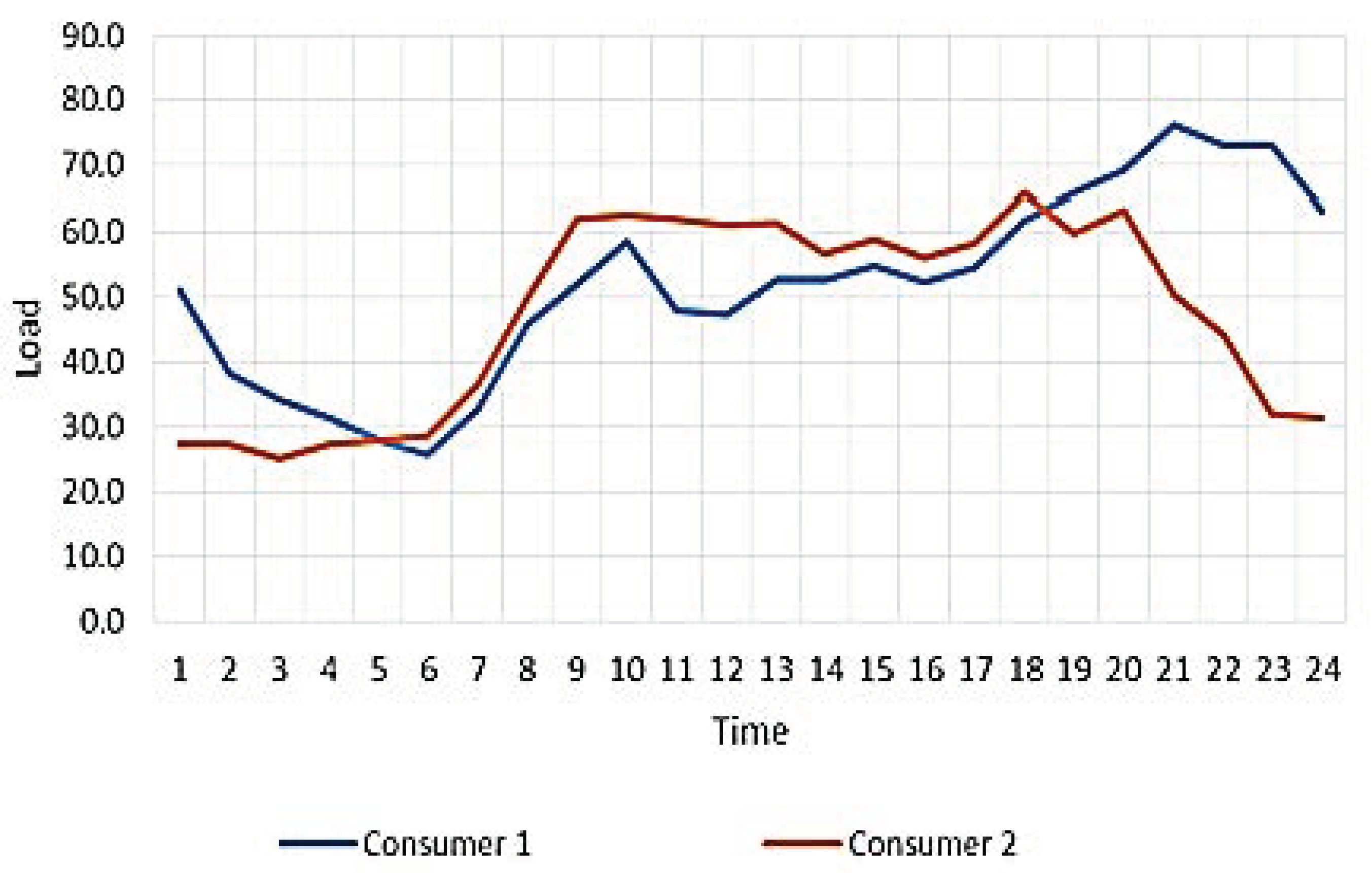 Mathematics 09 01147 g003