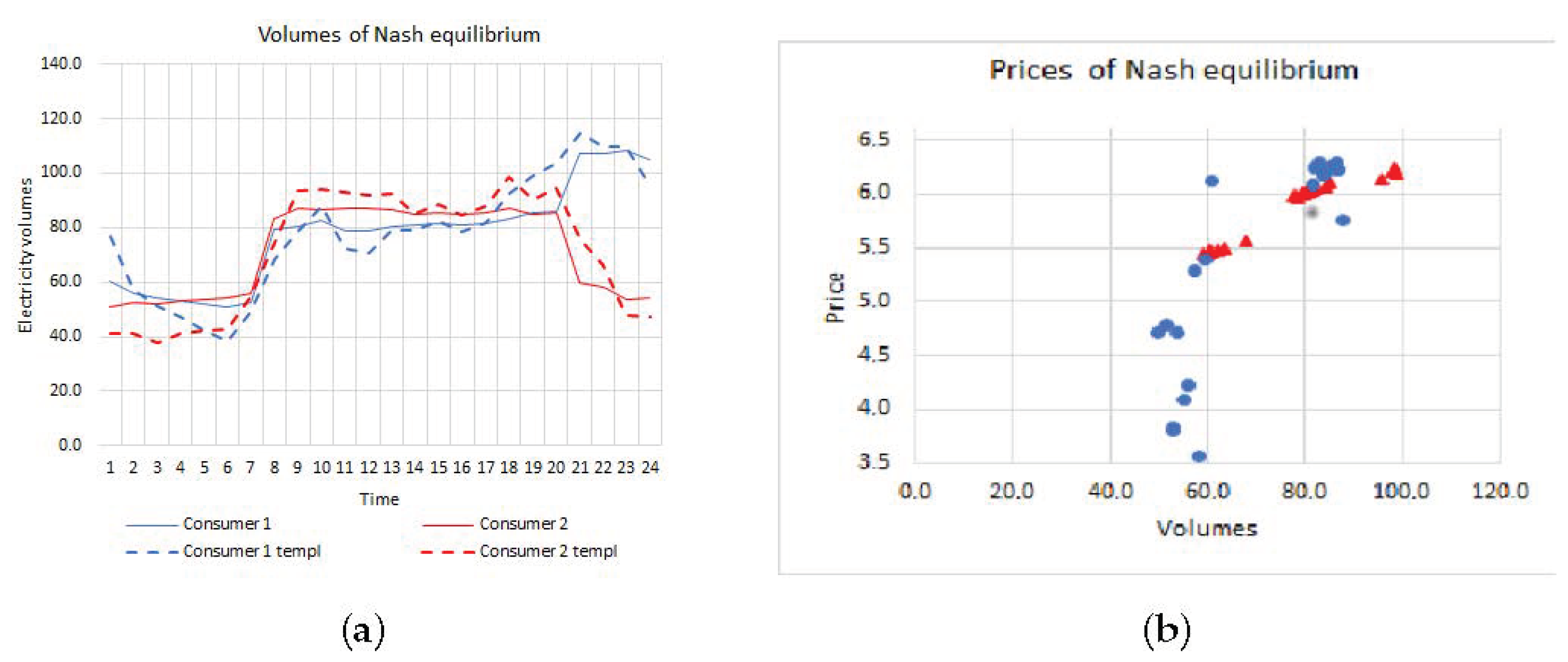 Mathematics 09 01147 g005