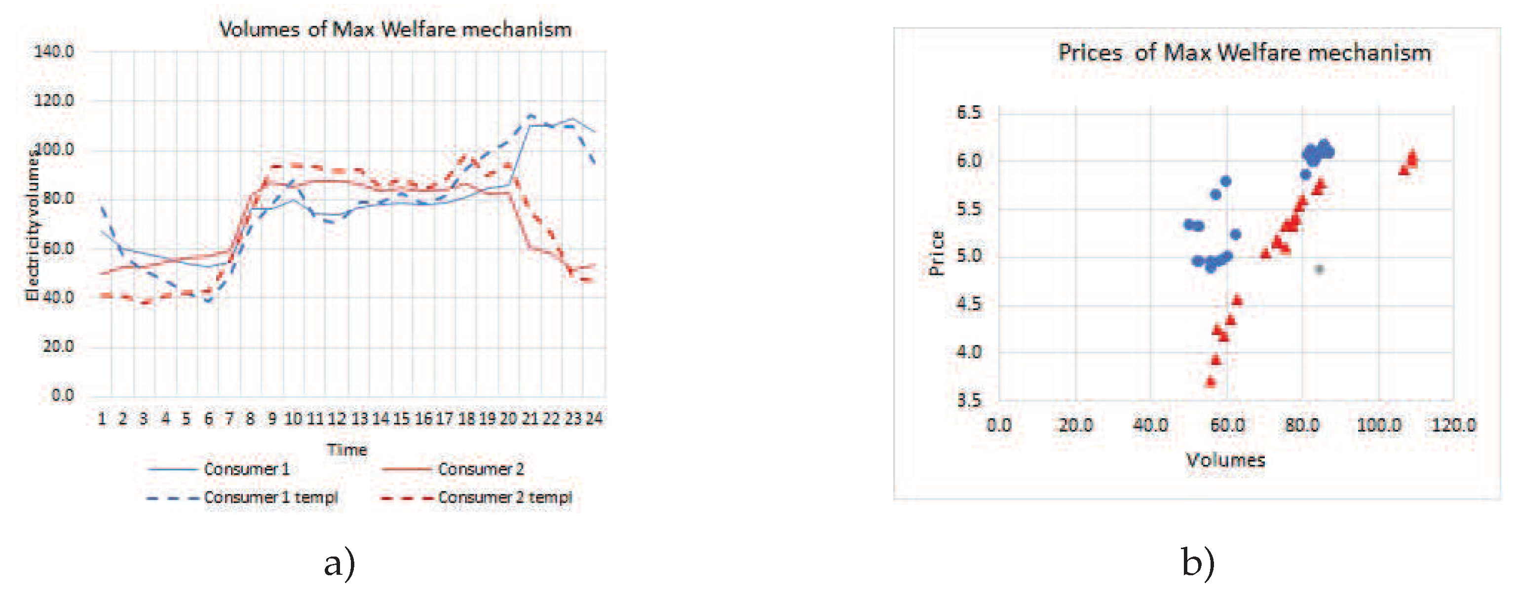 Mathematics 09 01147 g006