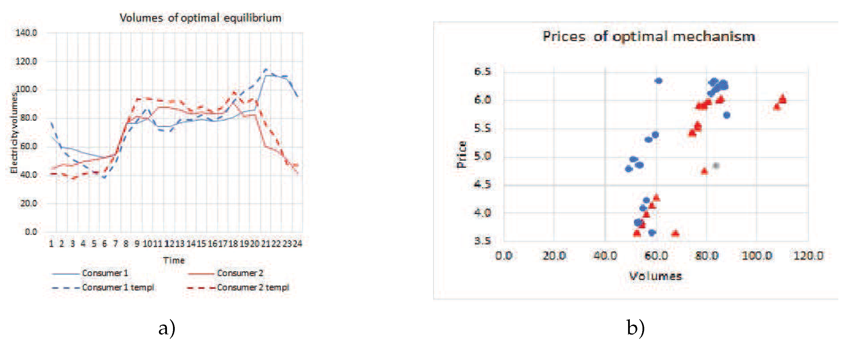 Mathematics 09 01147 g007