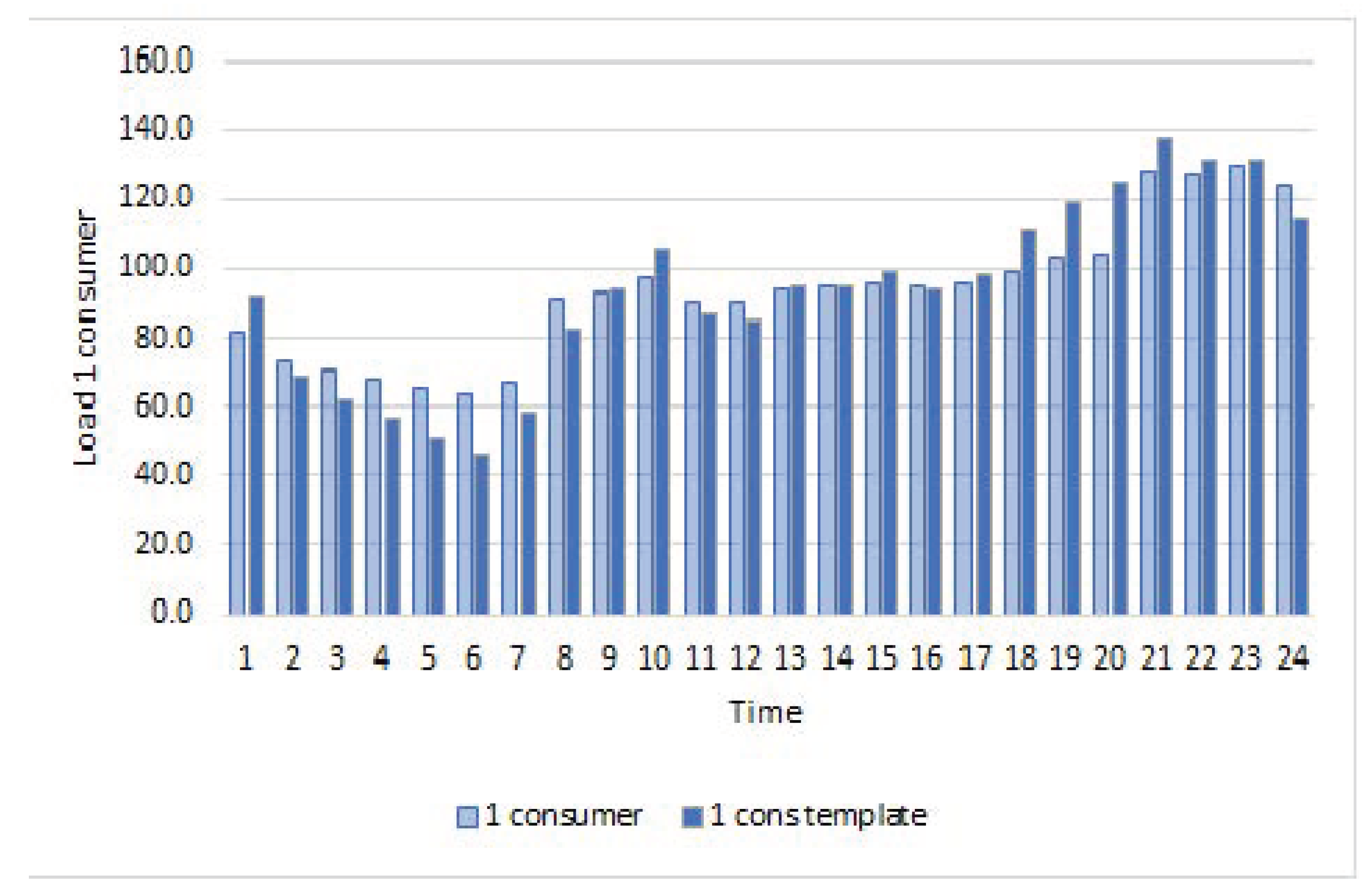 Mathematics 09 01147 g008