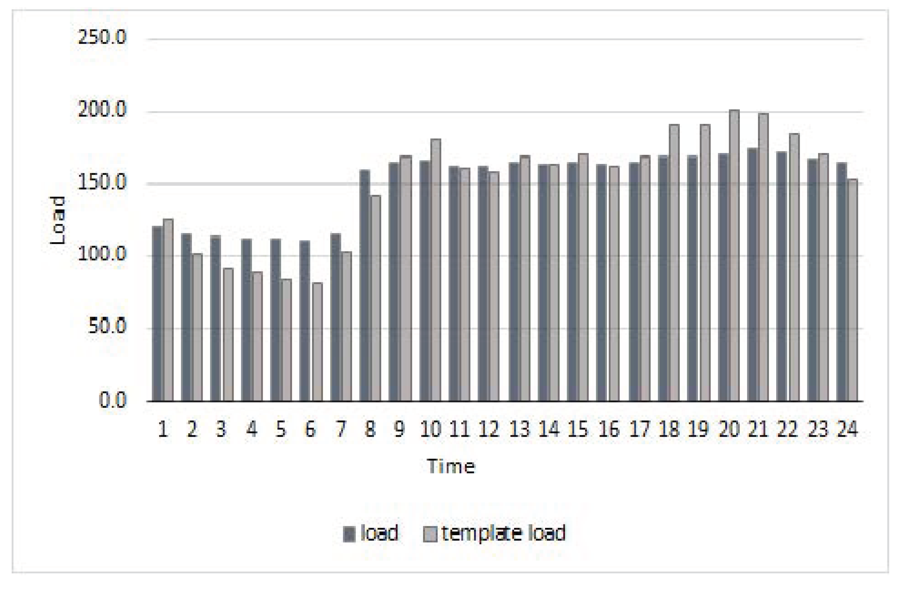 Mathematics 09 01147 g009