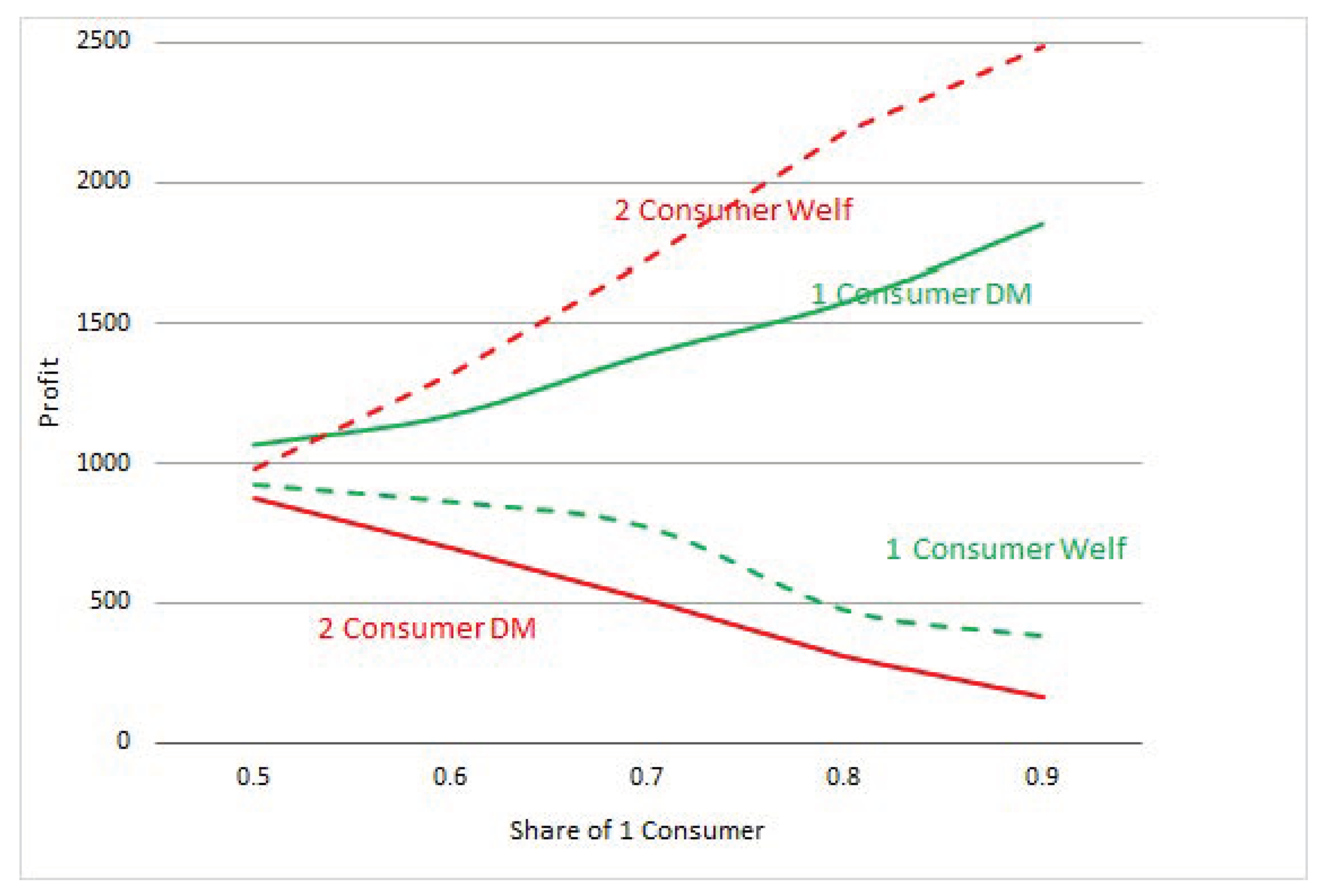 Mathematics 09 01147 g011