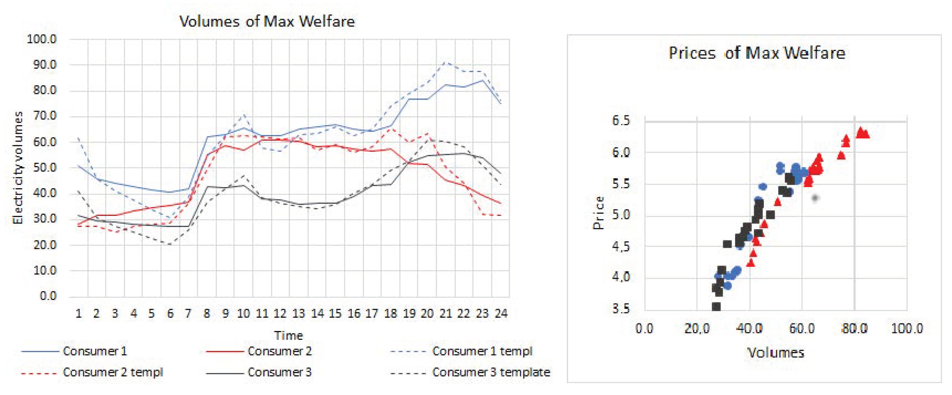 Mathematics 09 01147 g012