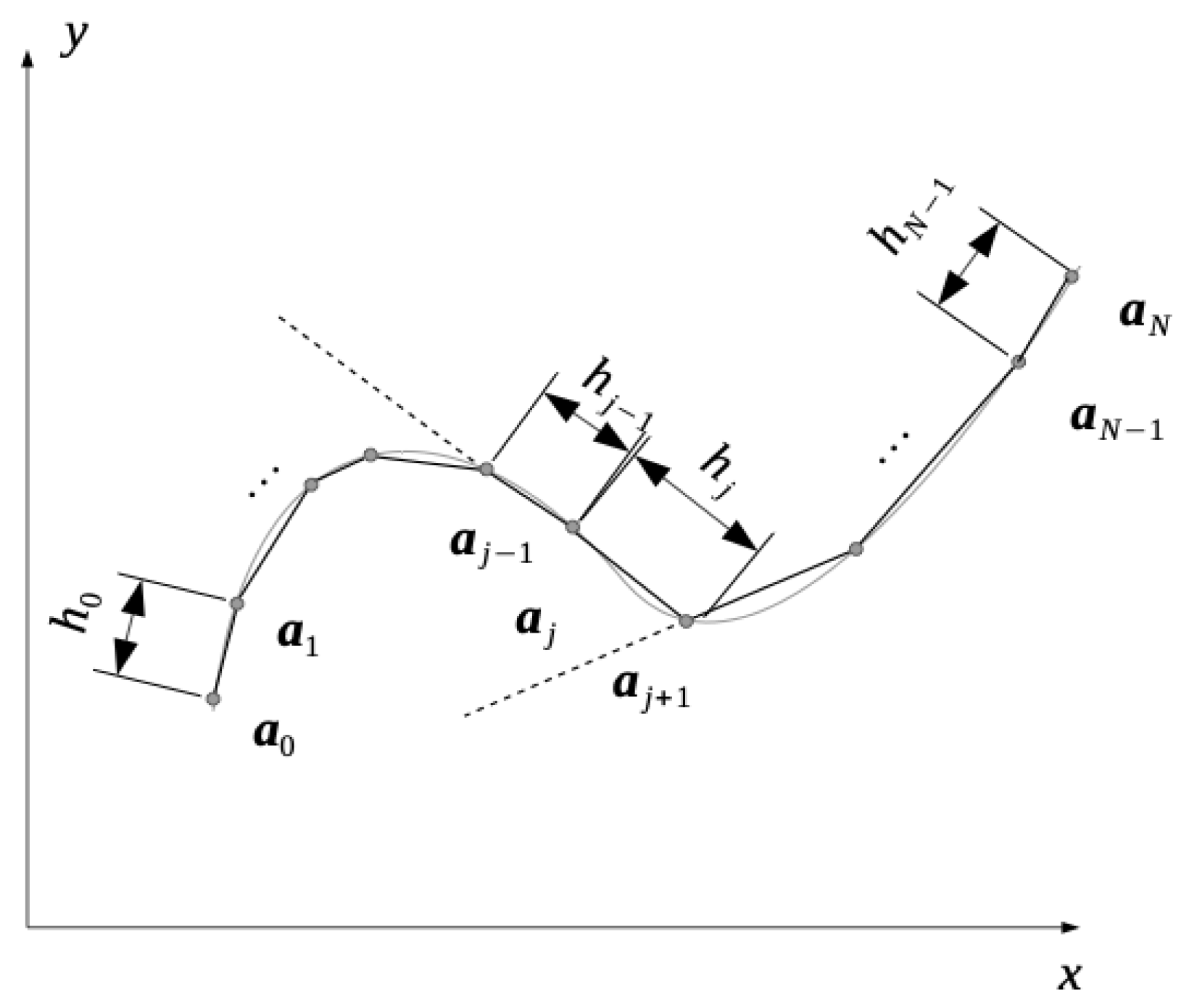 Mathematics 09 01150 g002