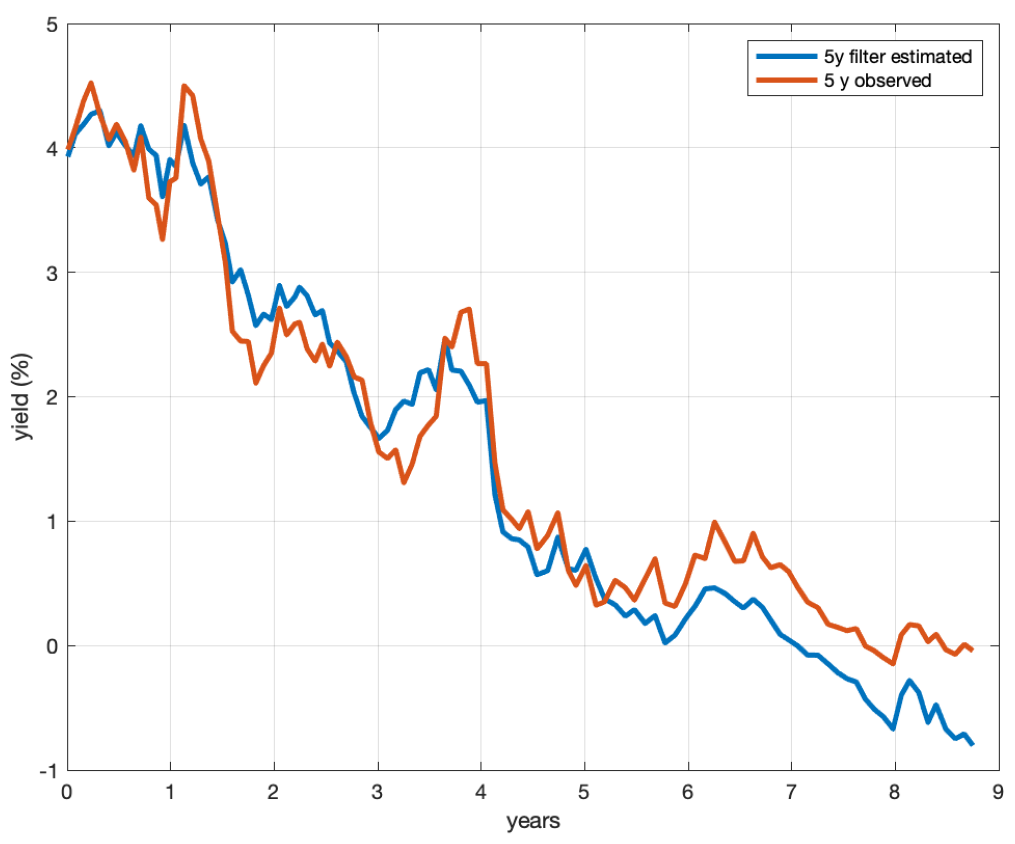 Mathematics 09 01152 g005