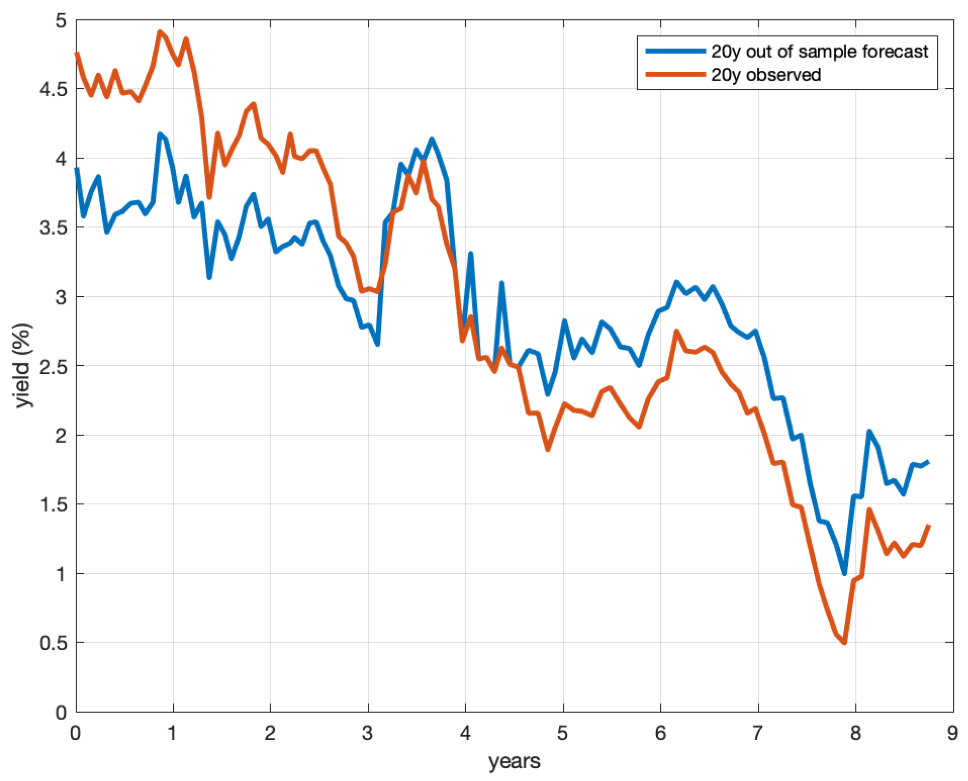 Mathematics 09 01152 g007