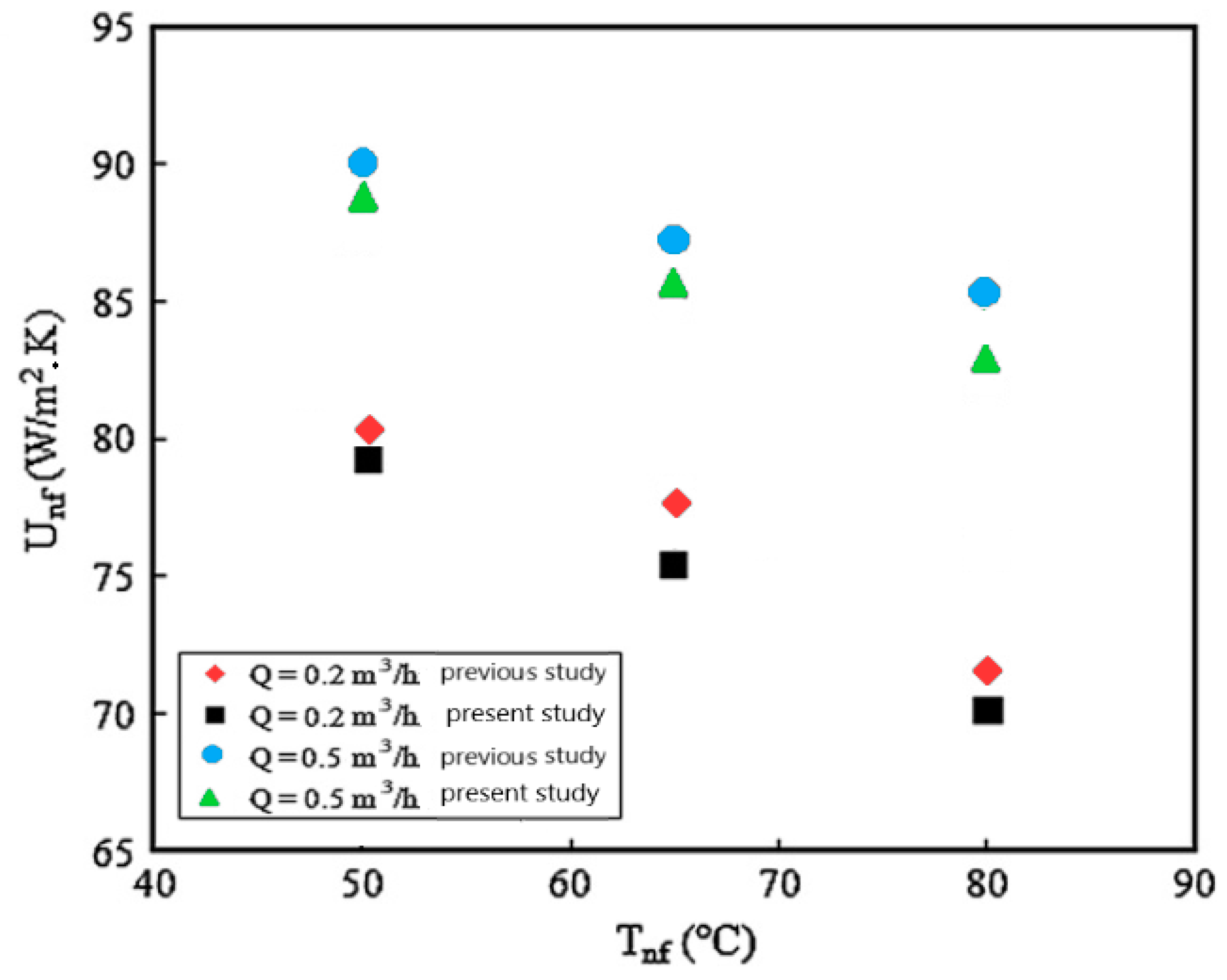 Mathematics 09 01153 g003