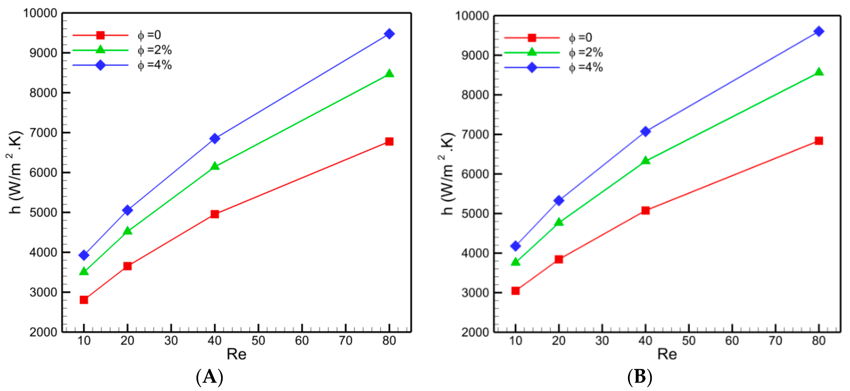 Mathematics 09 01153 g005a