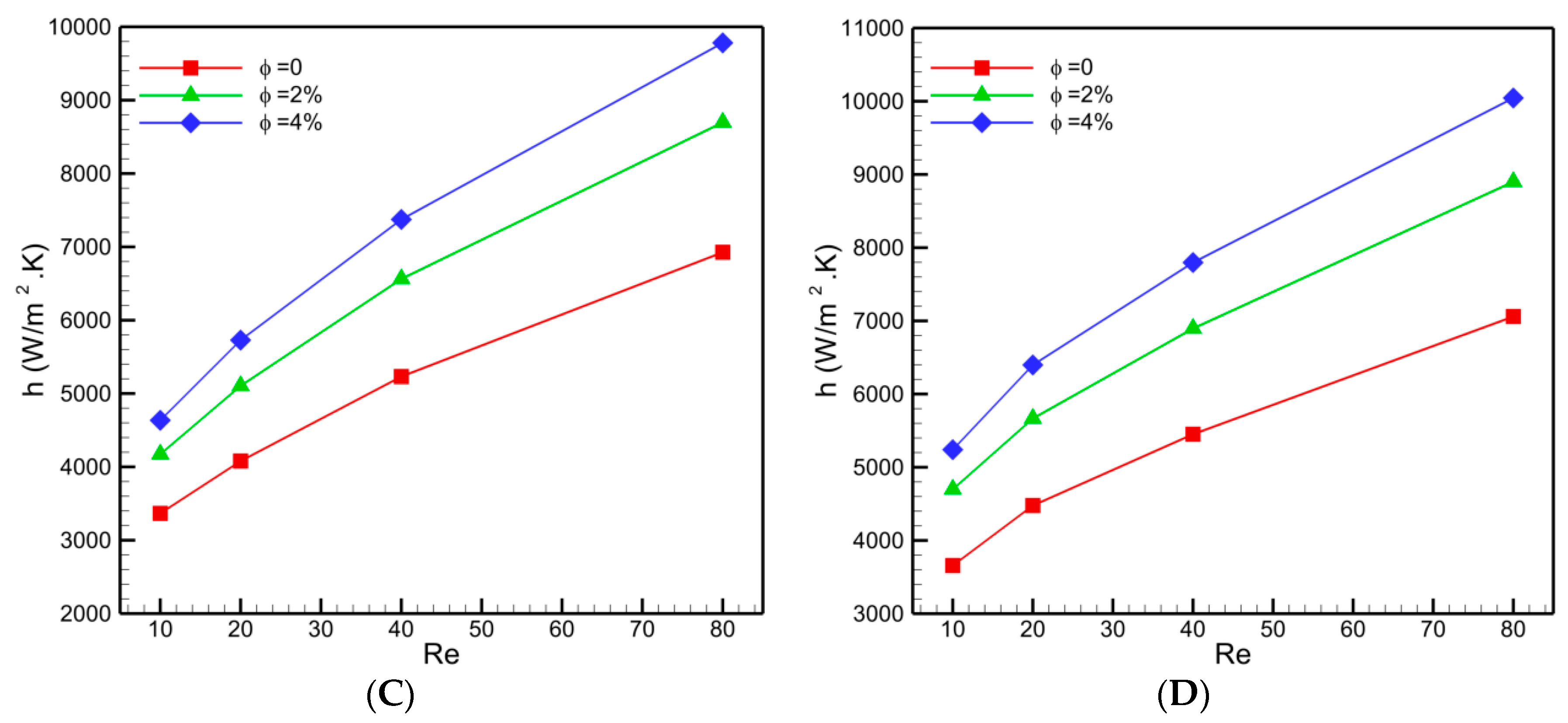 Mathematics 09 01153 g005b