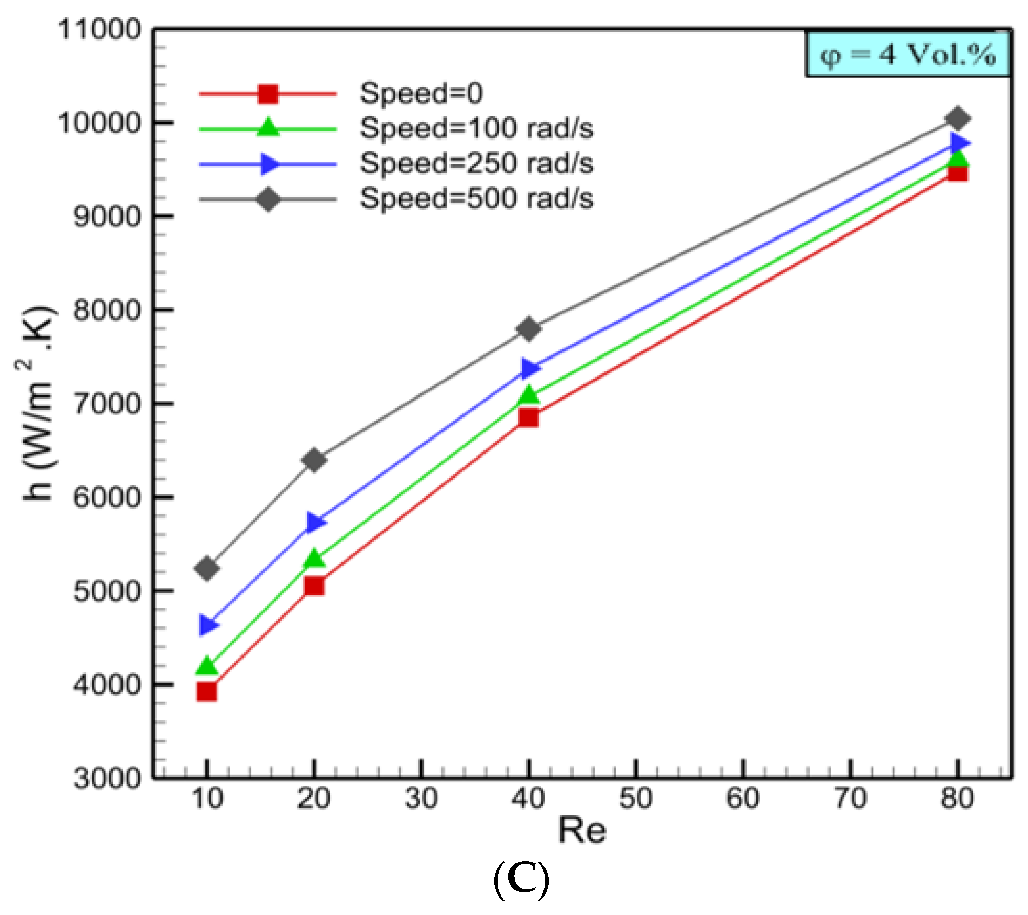 Mathematics 09 01153 g007b