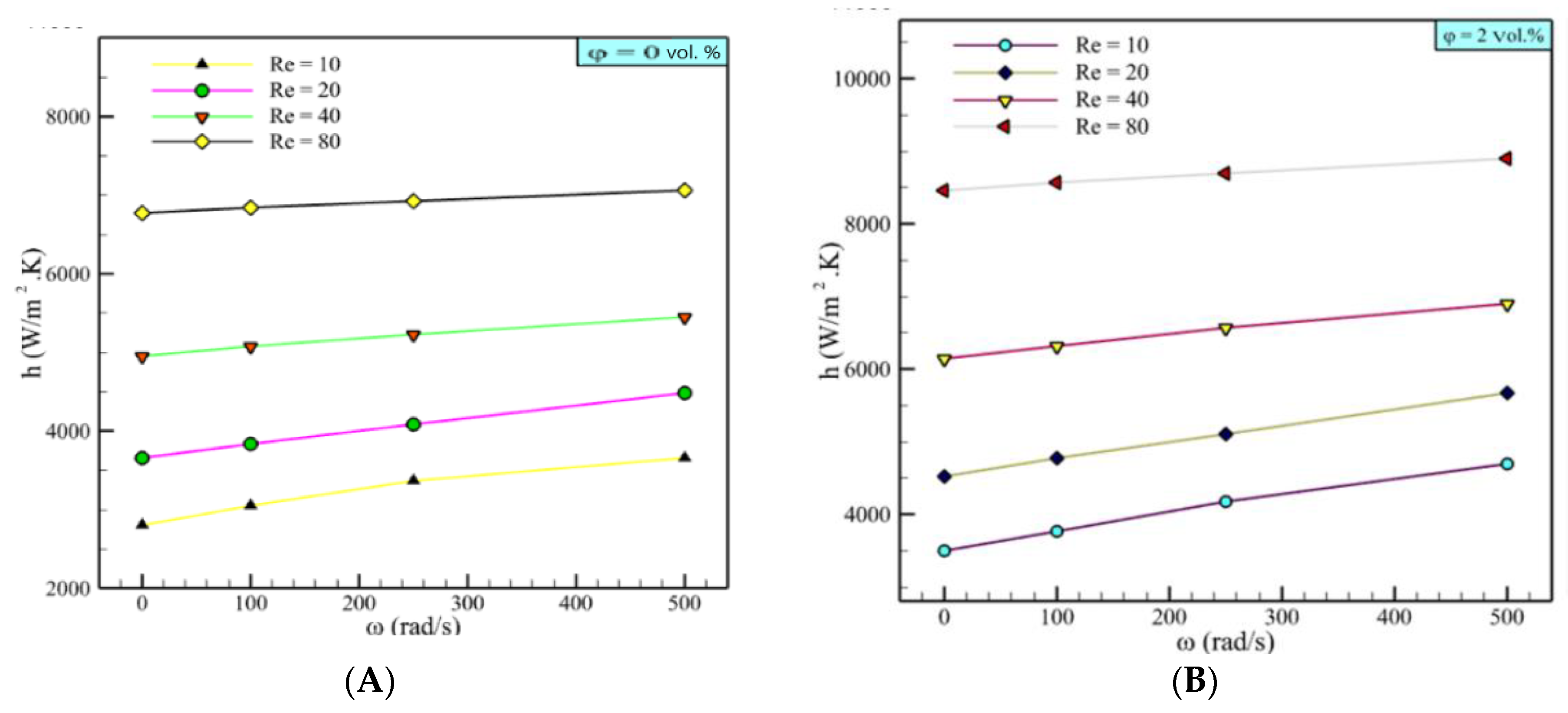 Mathematics 09 01153 g008a