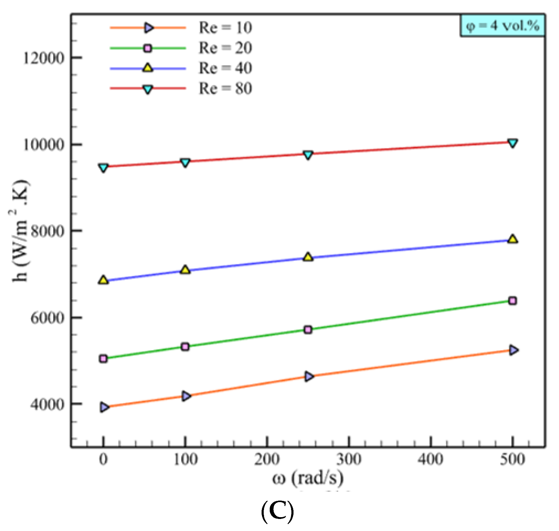 Mathematics 09 01153 g008b