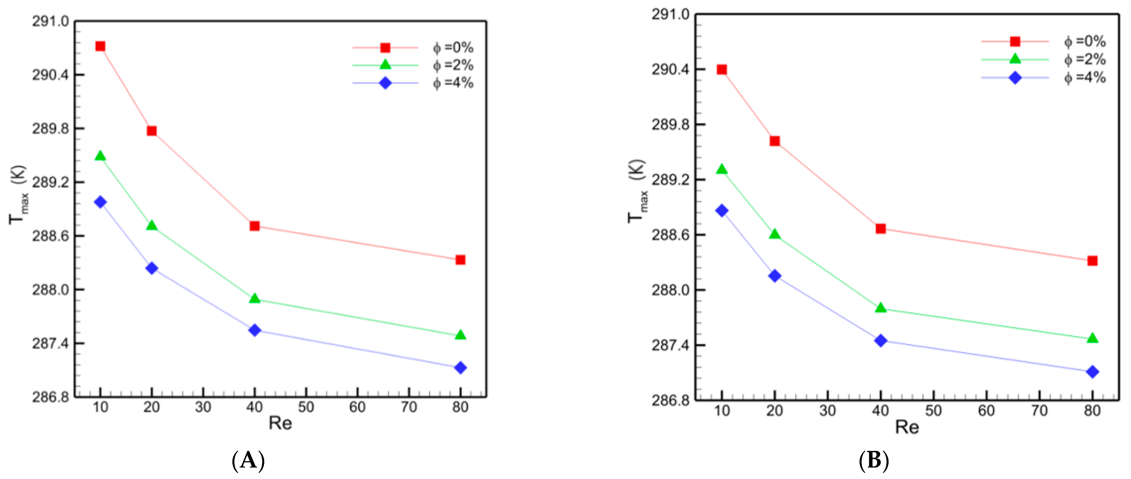 Mathematics 09 01153 g014a