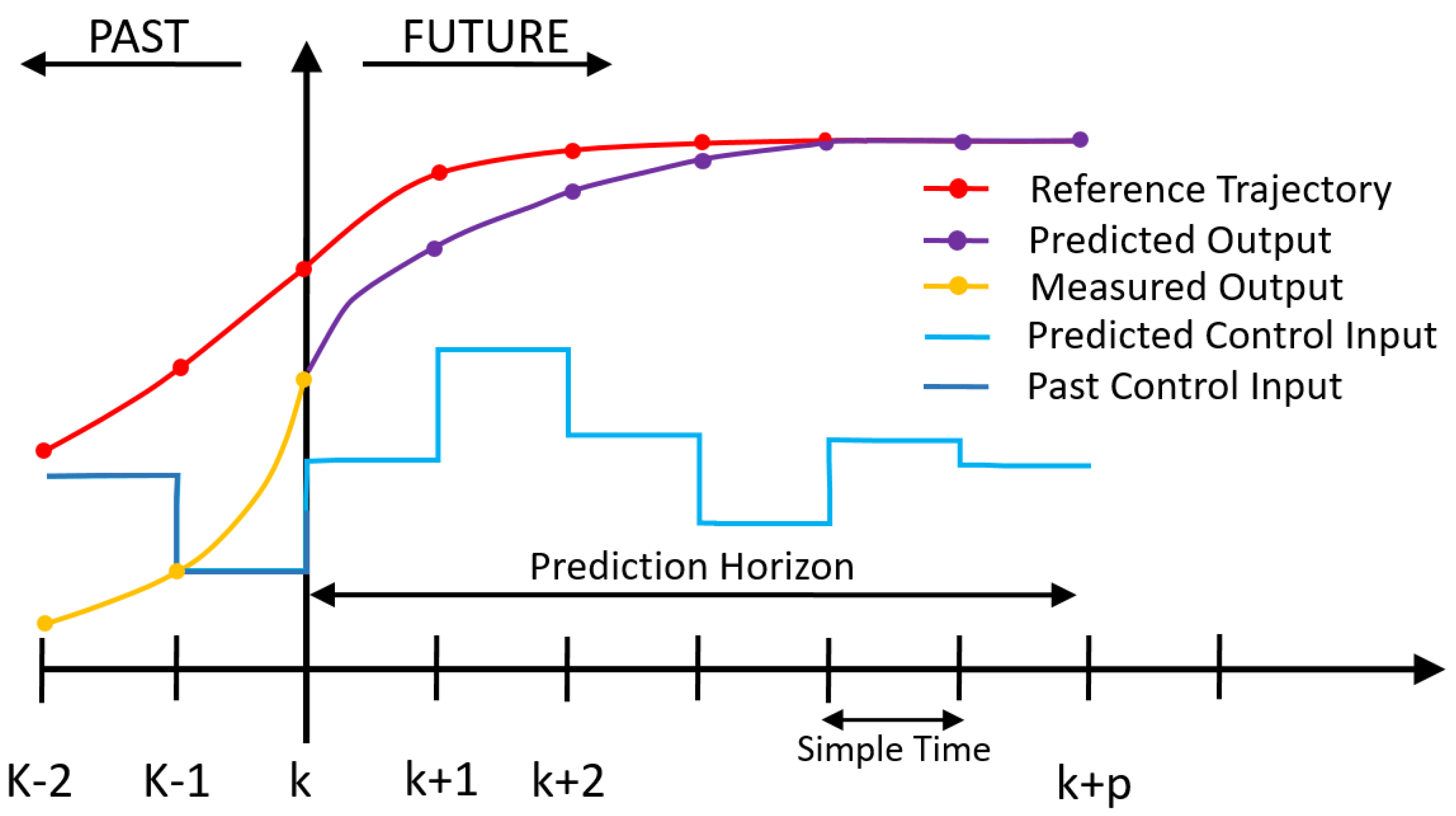 Mathematics 09 01158 g002