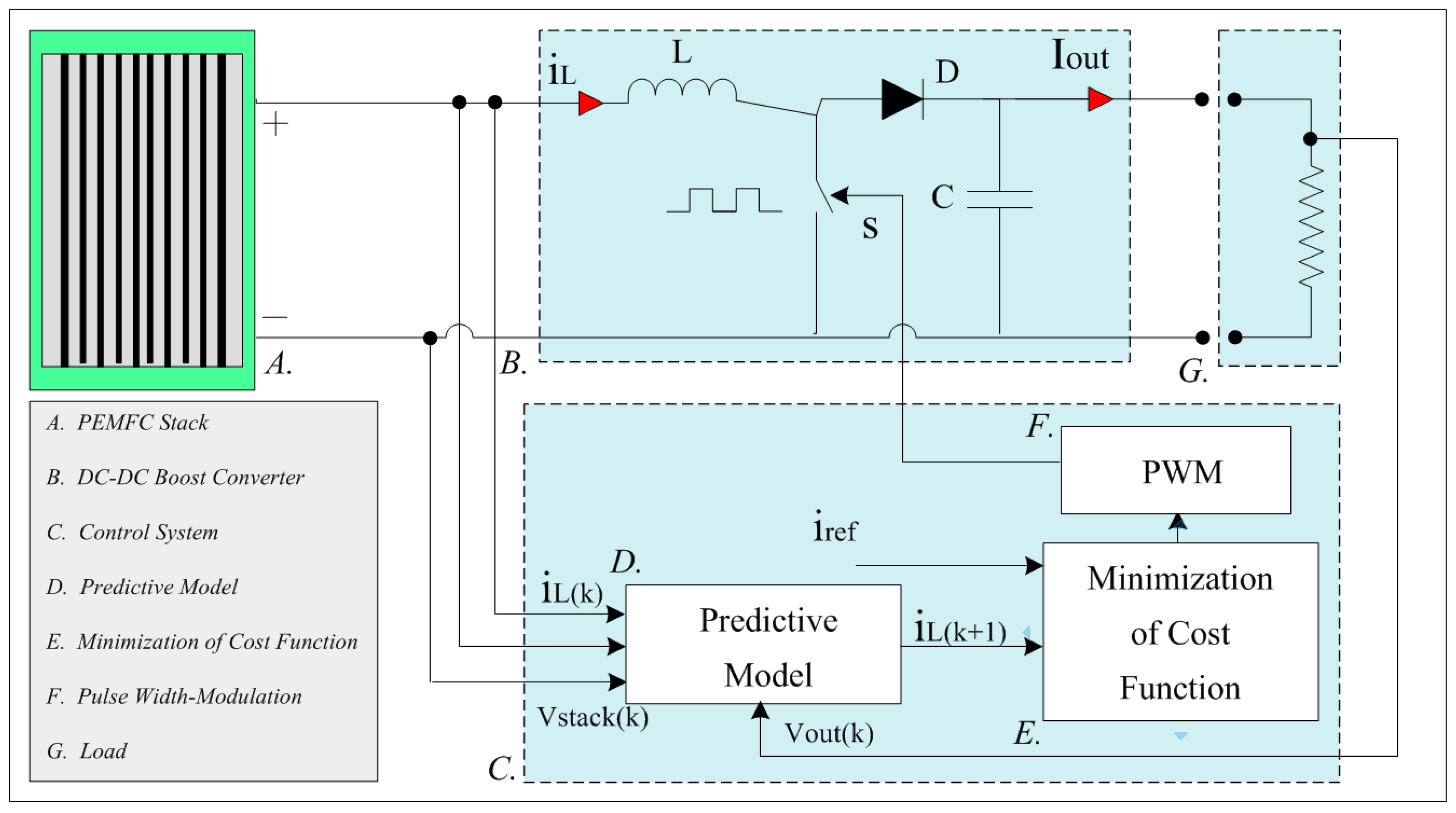 Mathematics 09 01158 g003
