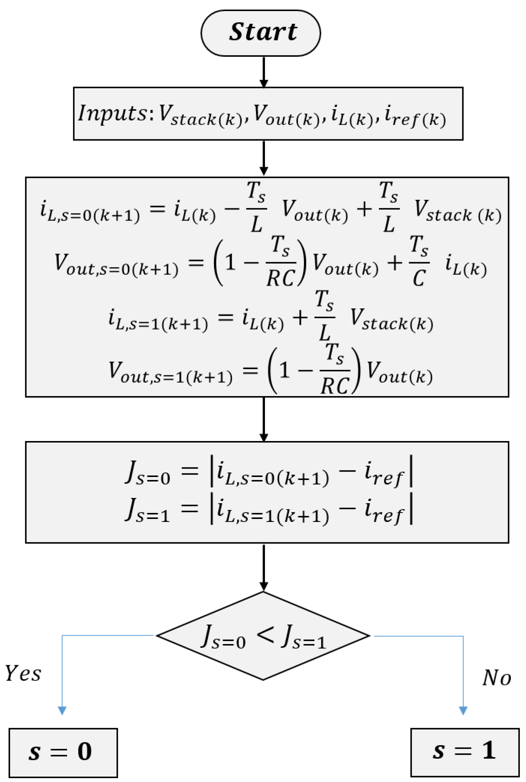 Mathematics 09 01158 g004
