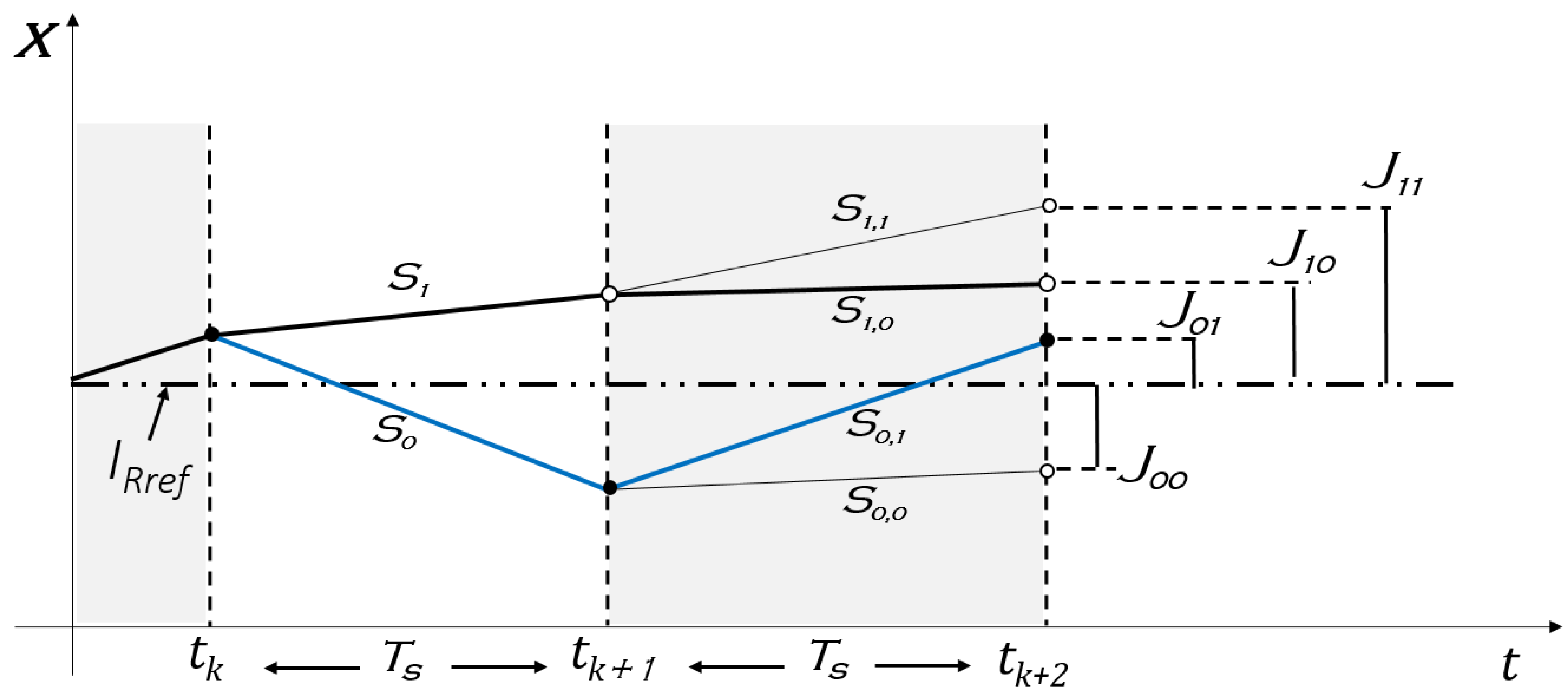 Mathematics 09 01158 g006