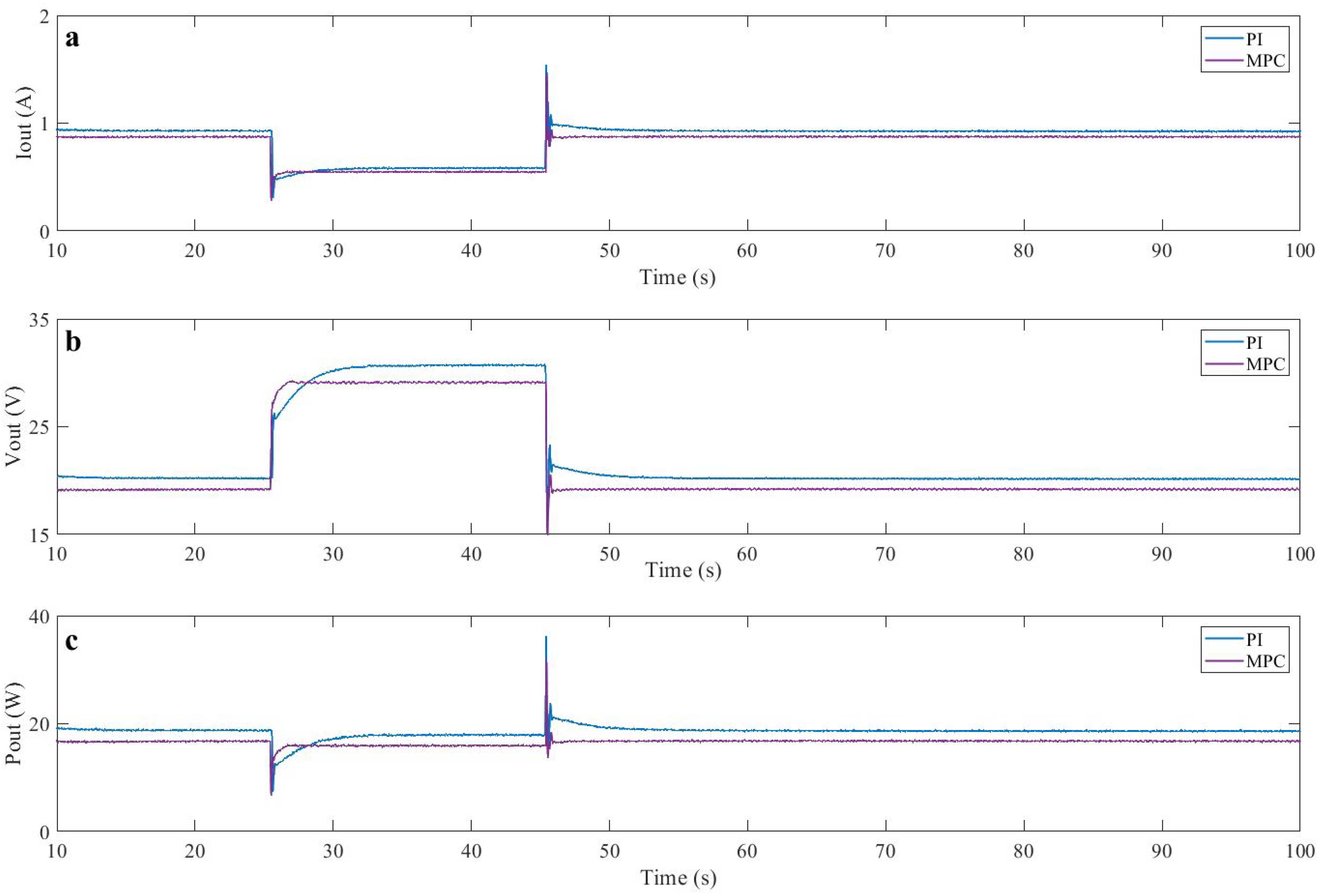 Mathematics 09 01158 g010