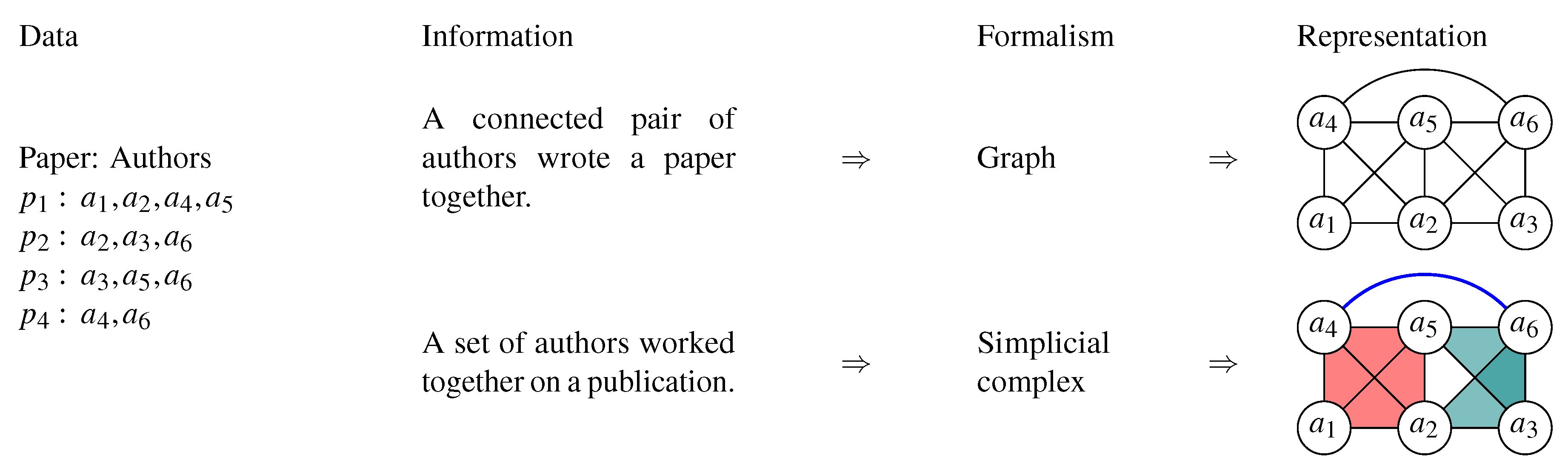 Mathematics 09 01160 g002