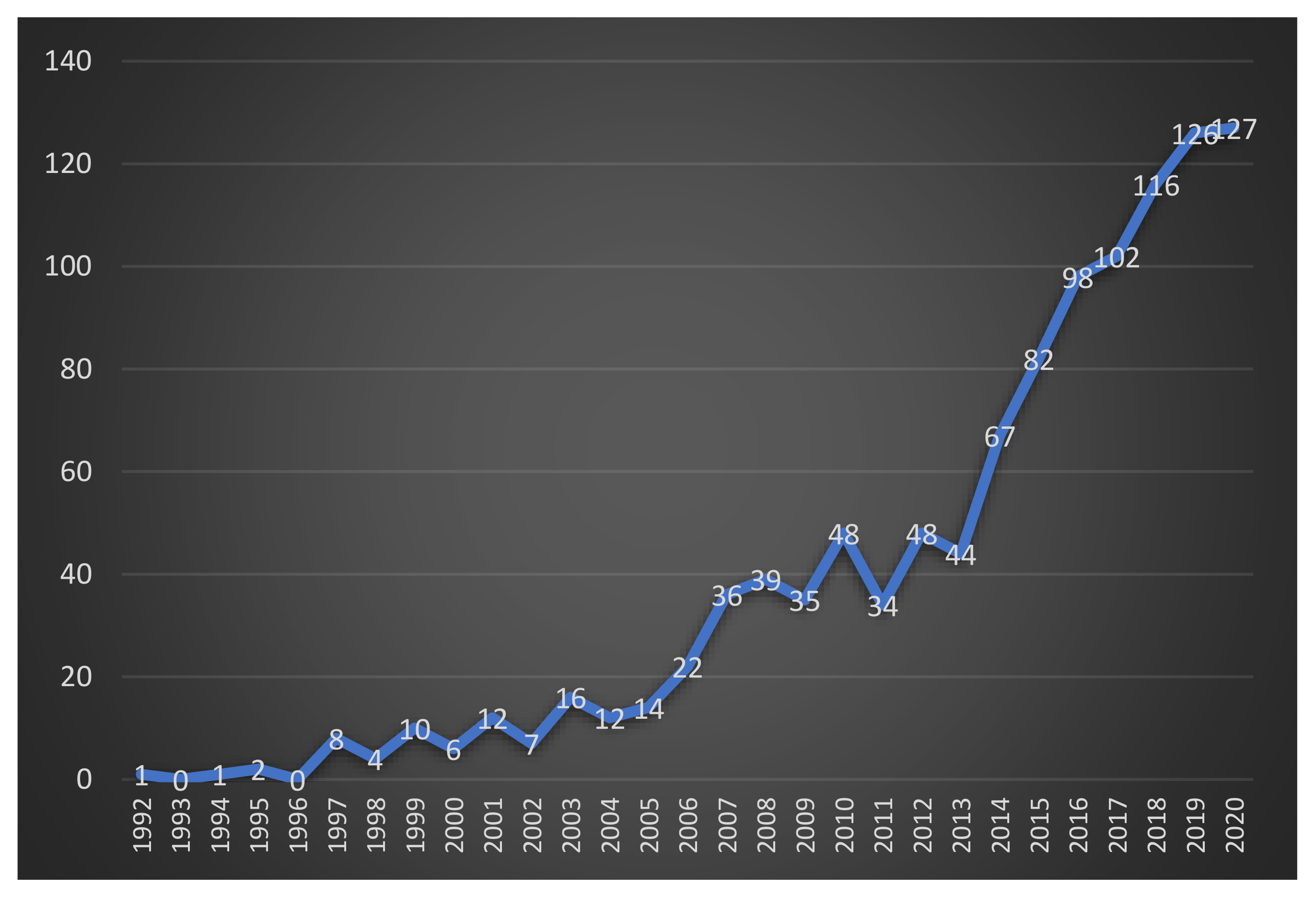 Mathematics 09 01162 g001