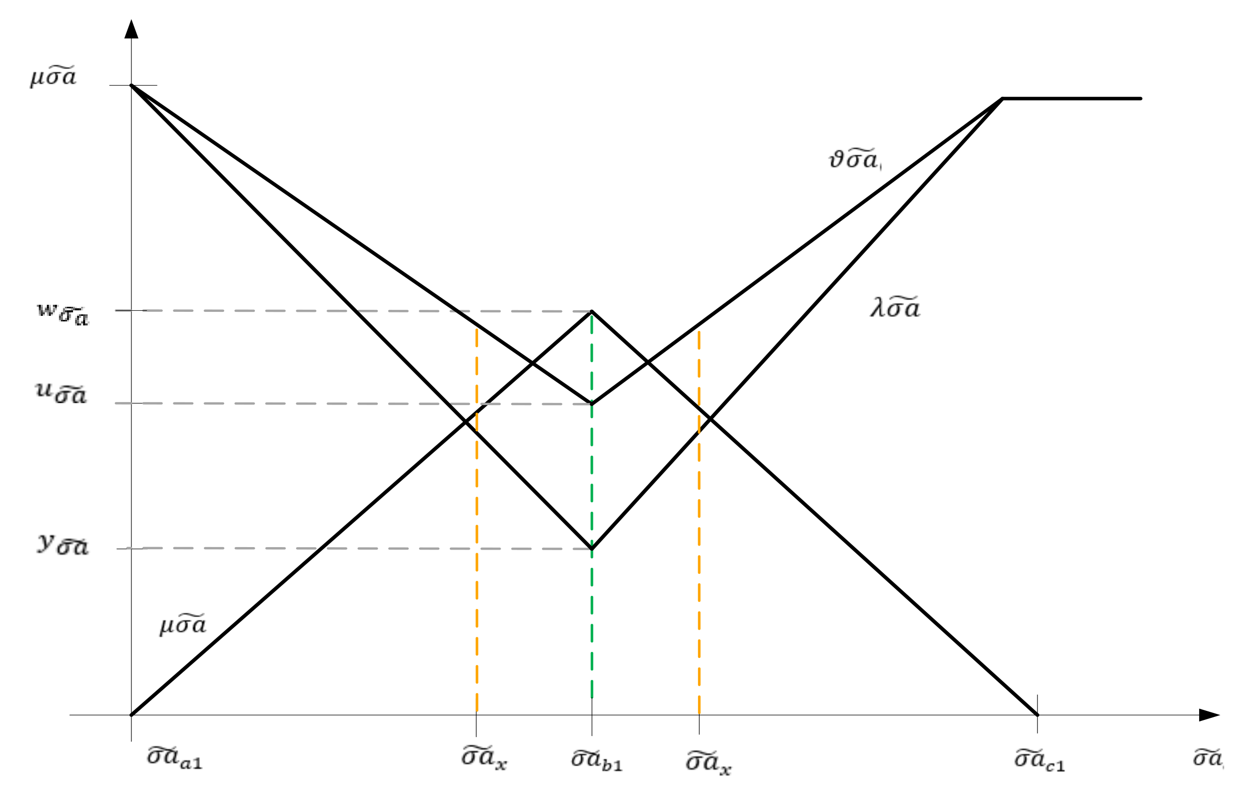 Mathematics 09 01162 g003
