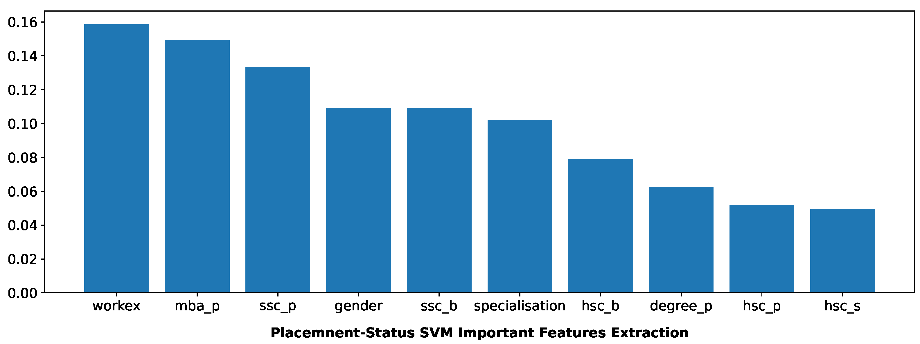 Mathematics 09 01166 g010