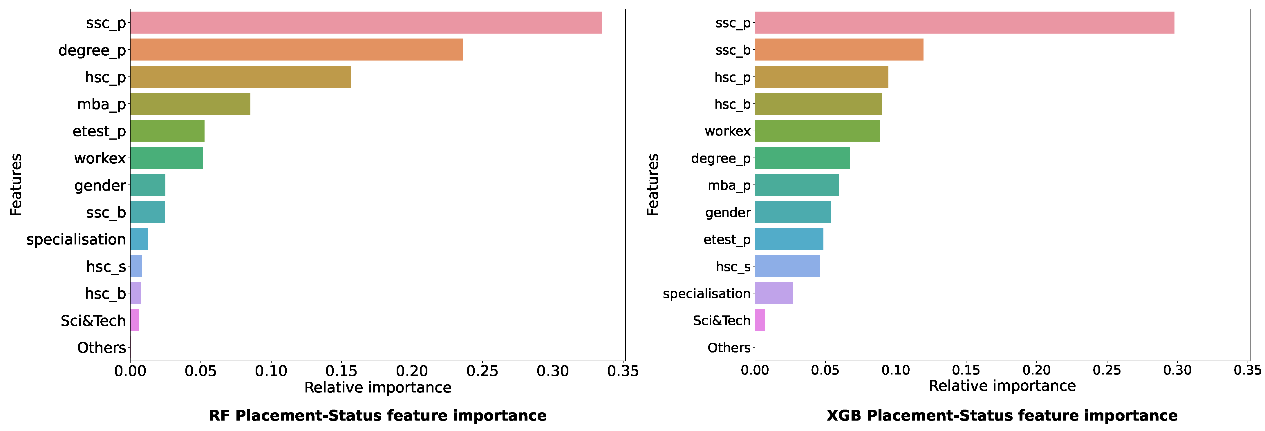 Mathematics 09 01166 g011
